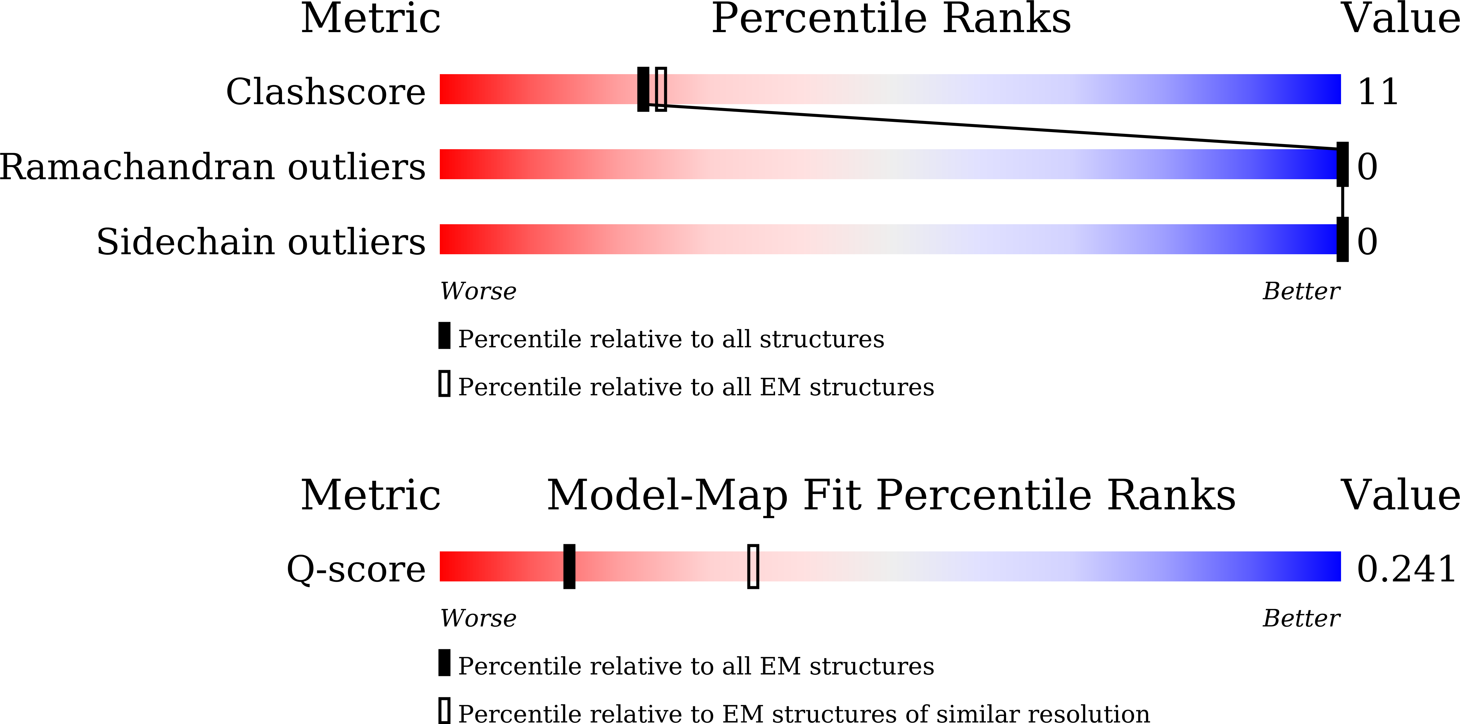 9J92 validation report