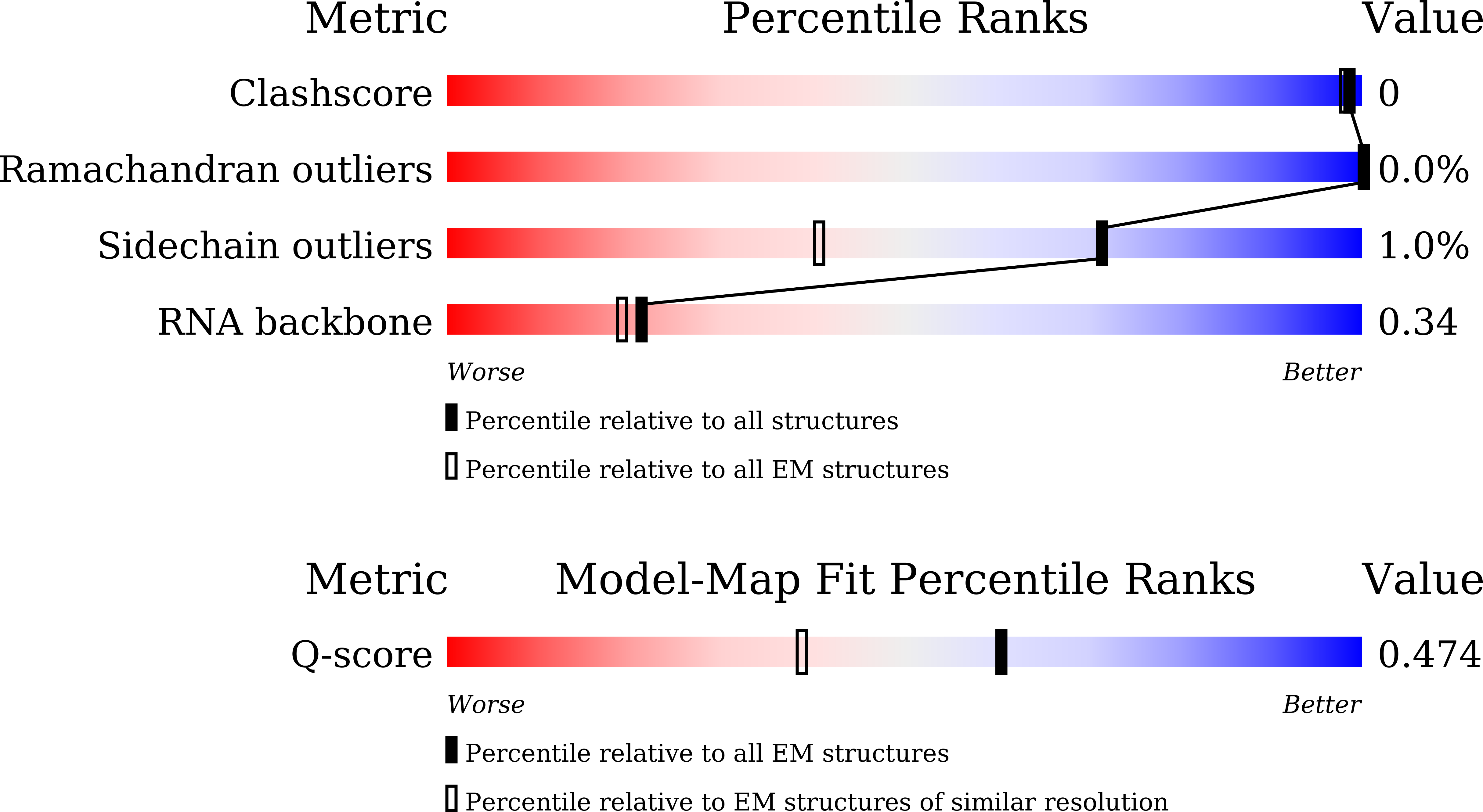 9J9E validation report