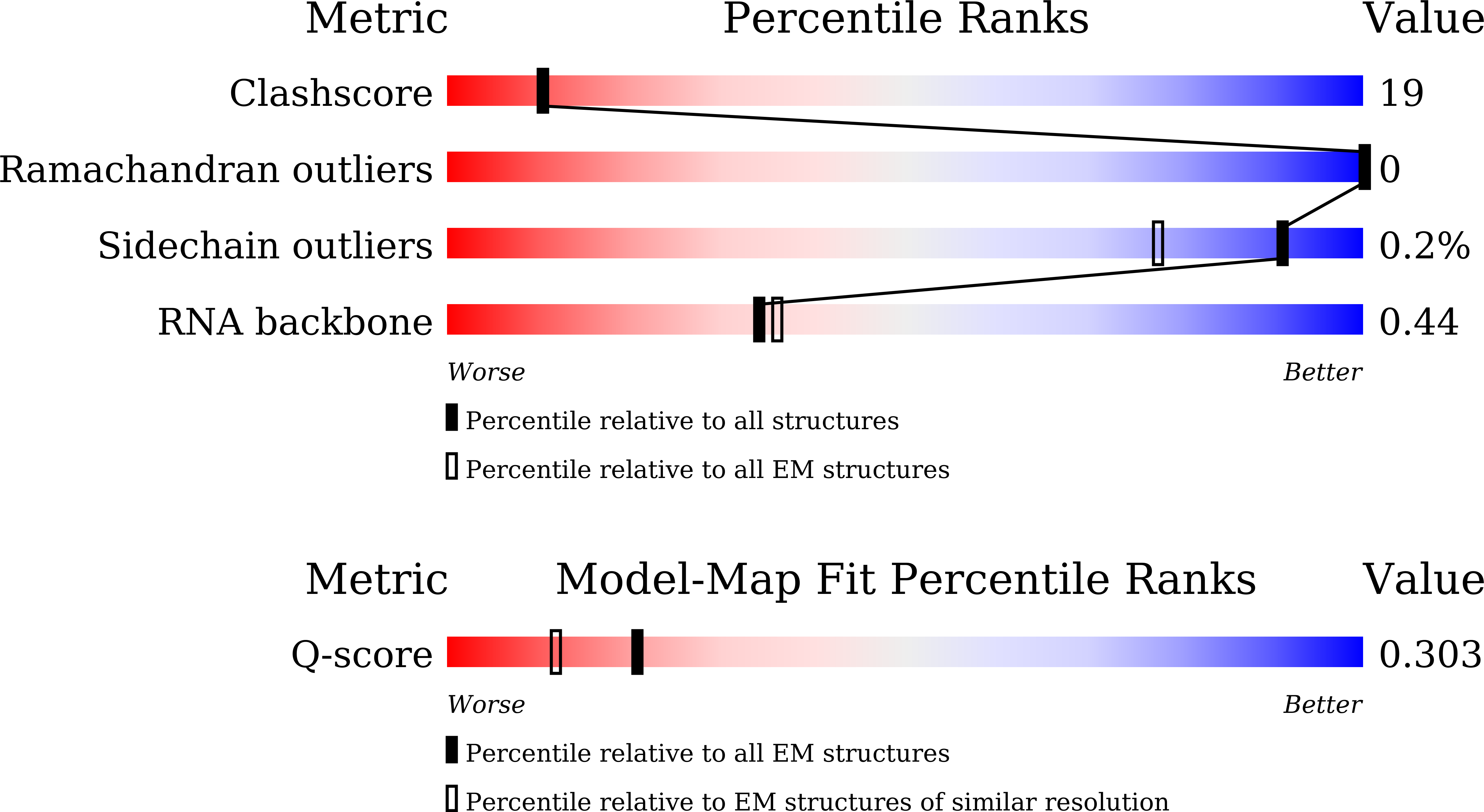 9JFQ validation report