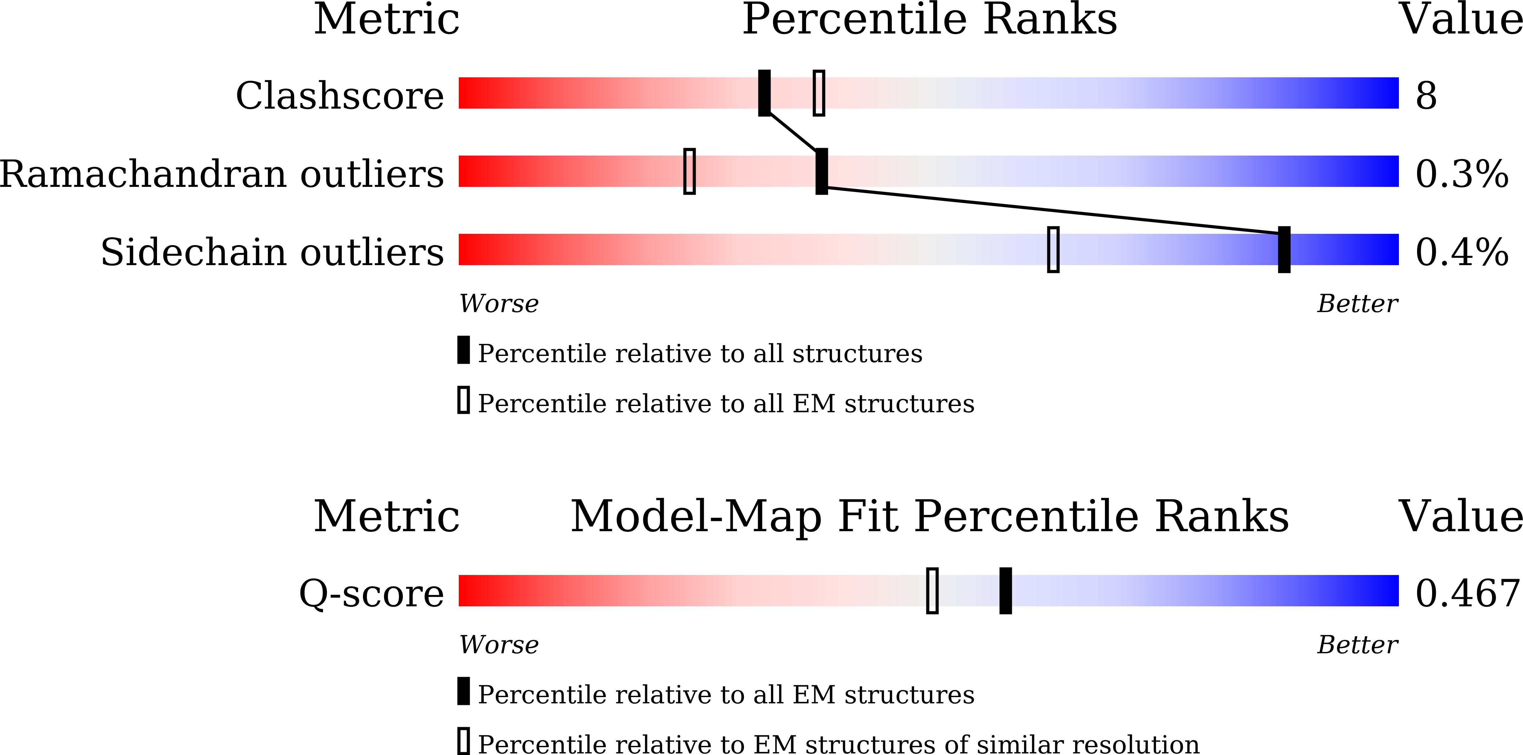 9JKV validation report