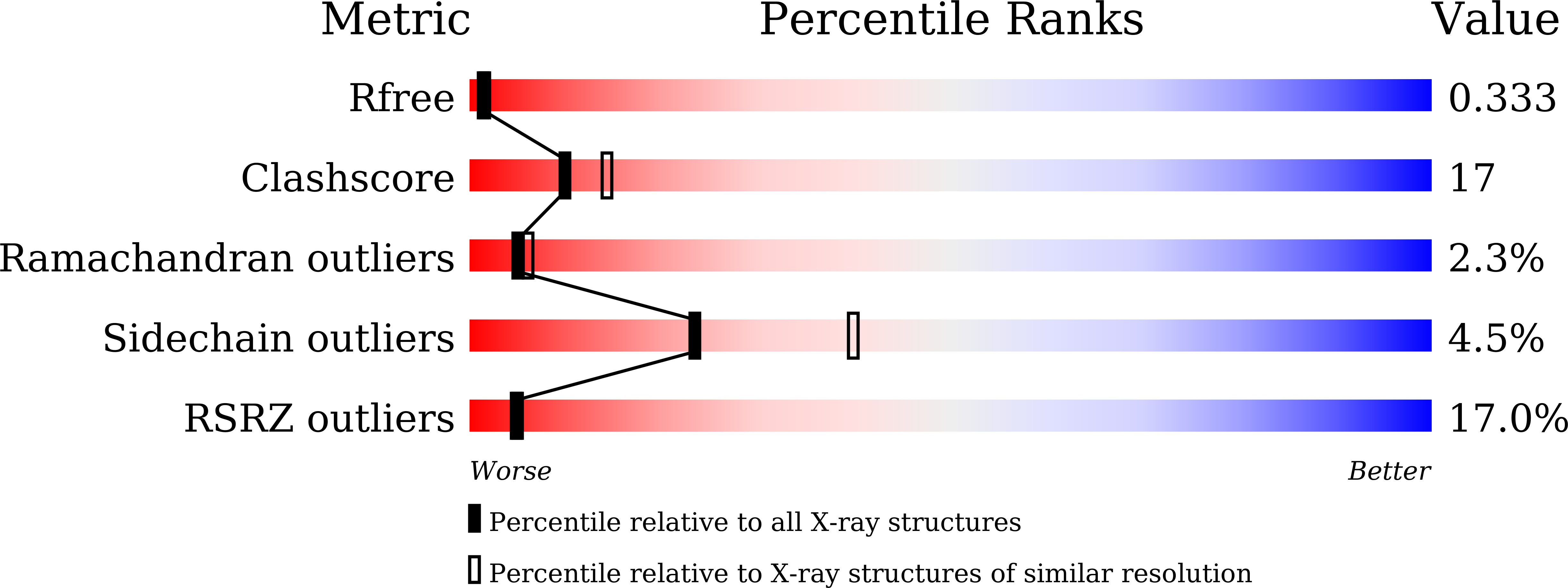 9JM1 validation report