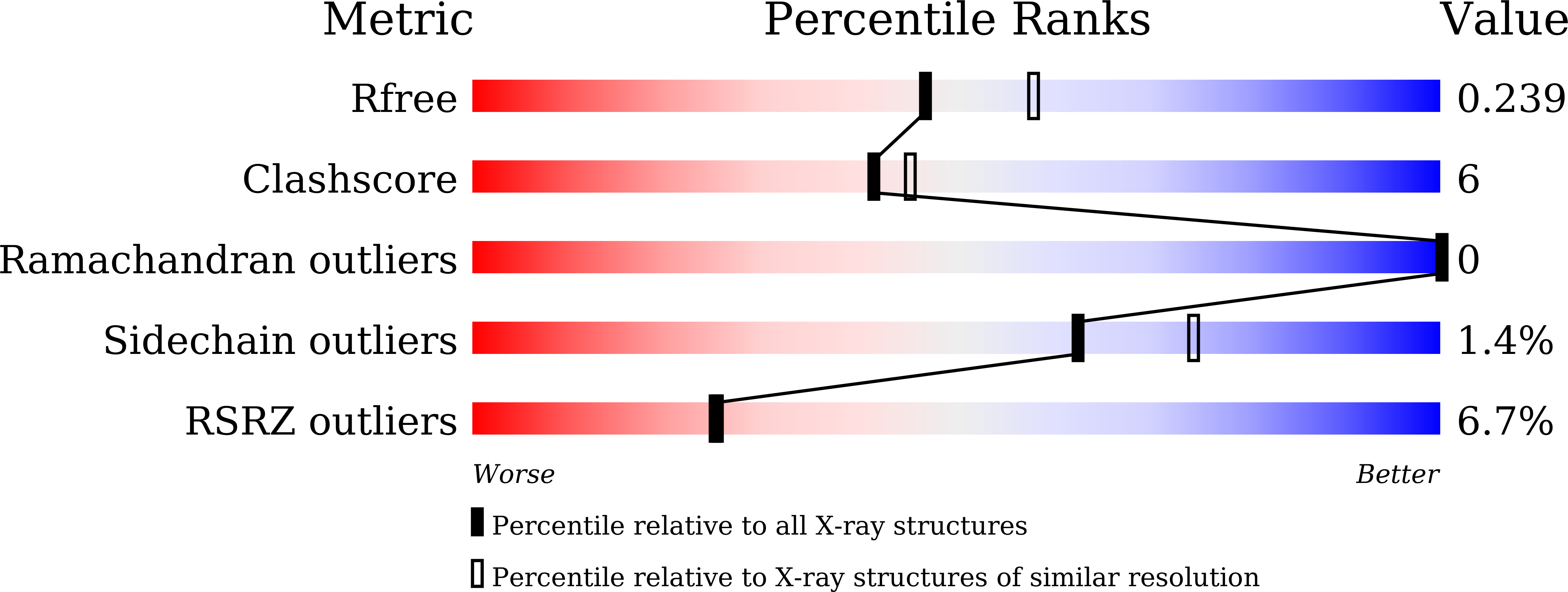9JOP validation report