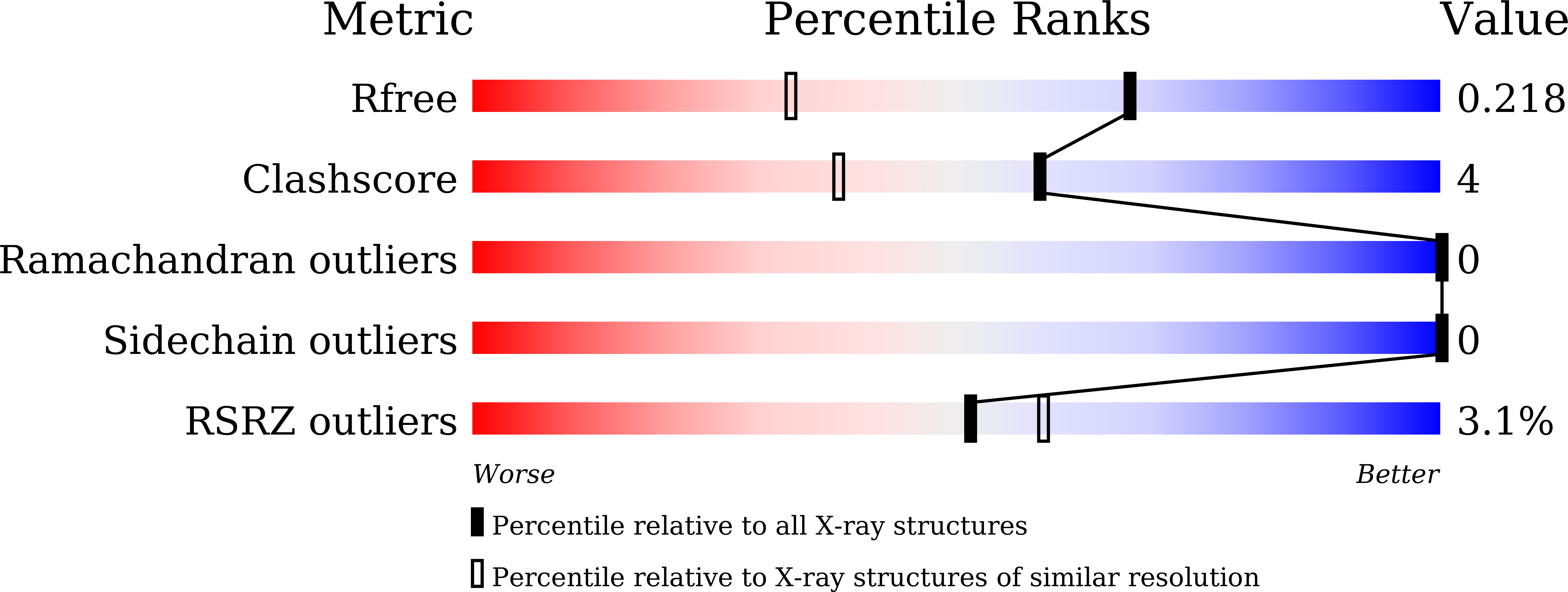 9JR8 validation report