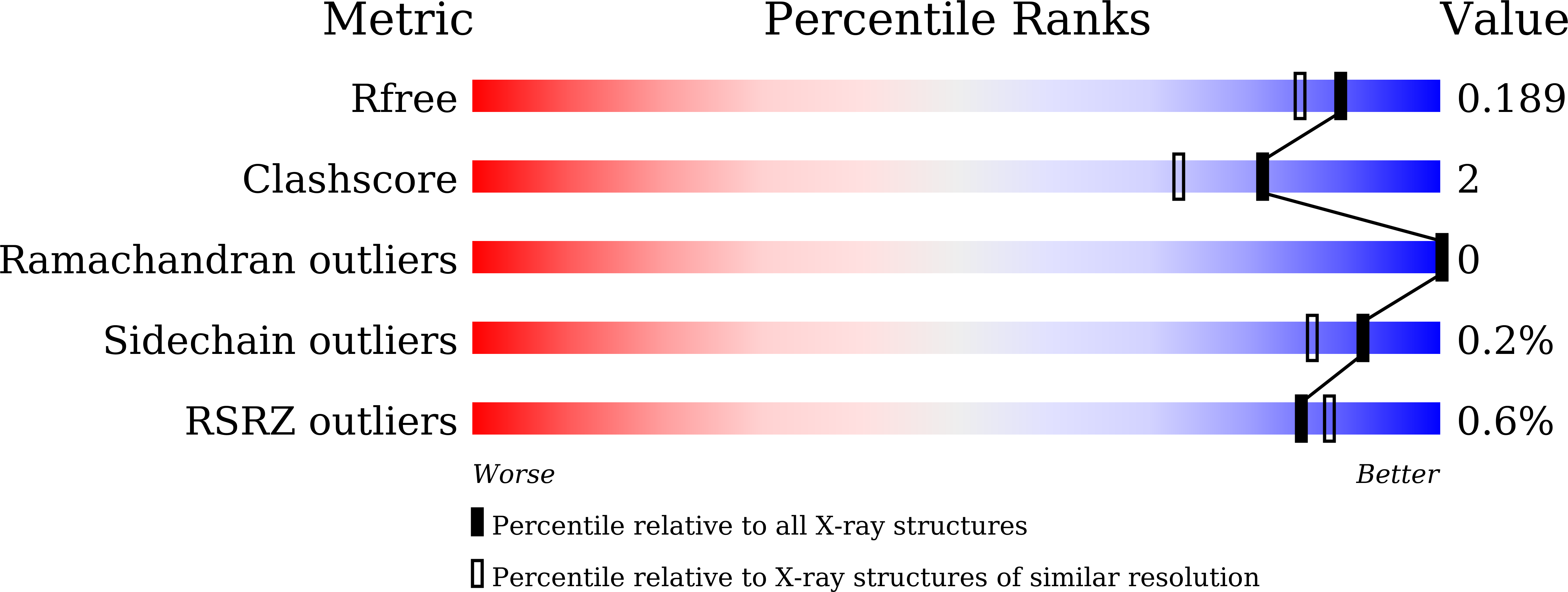 9JT4 validation report