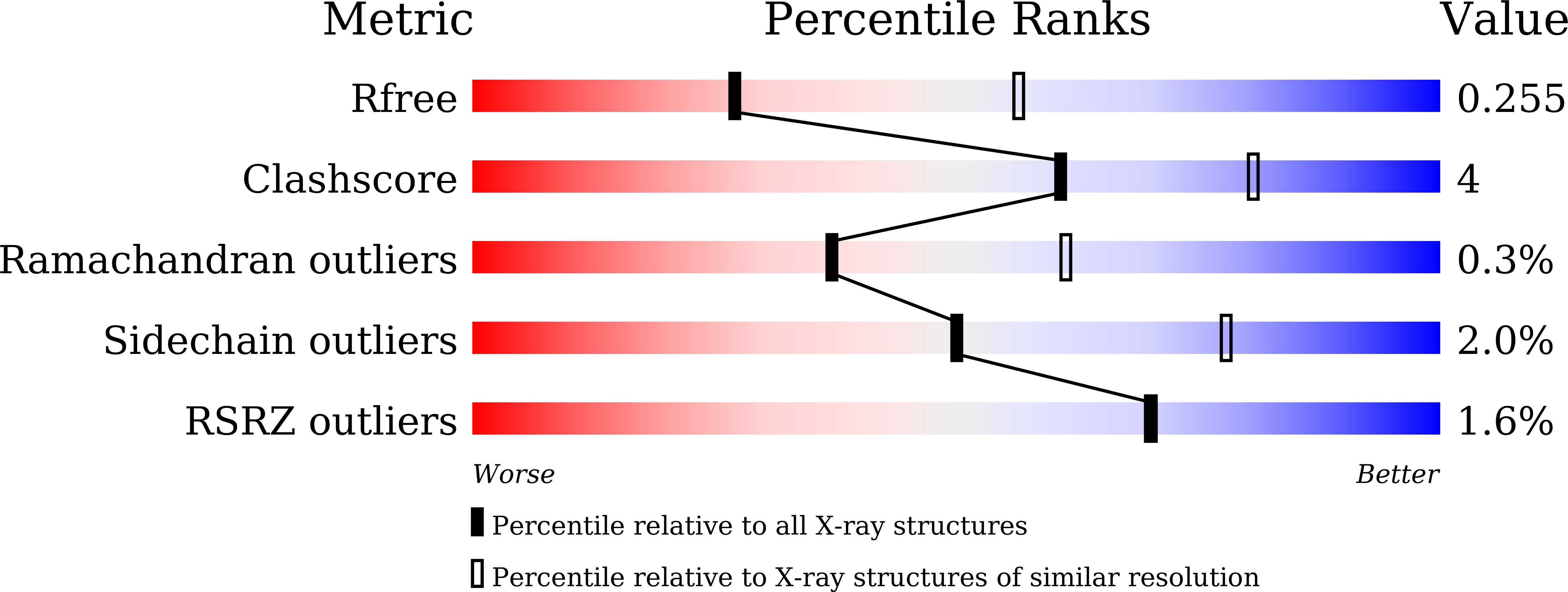 9JW0 validation report