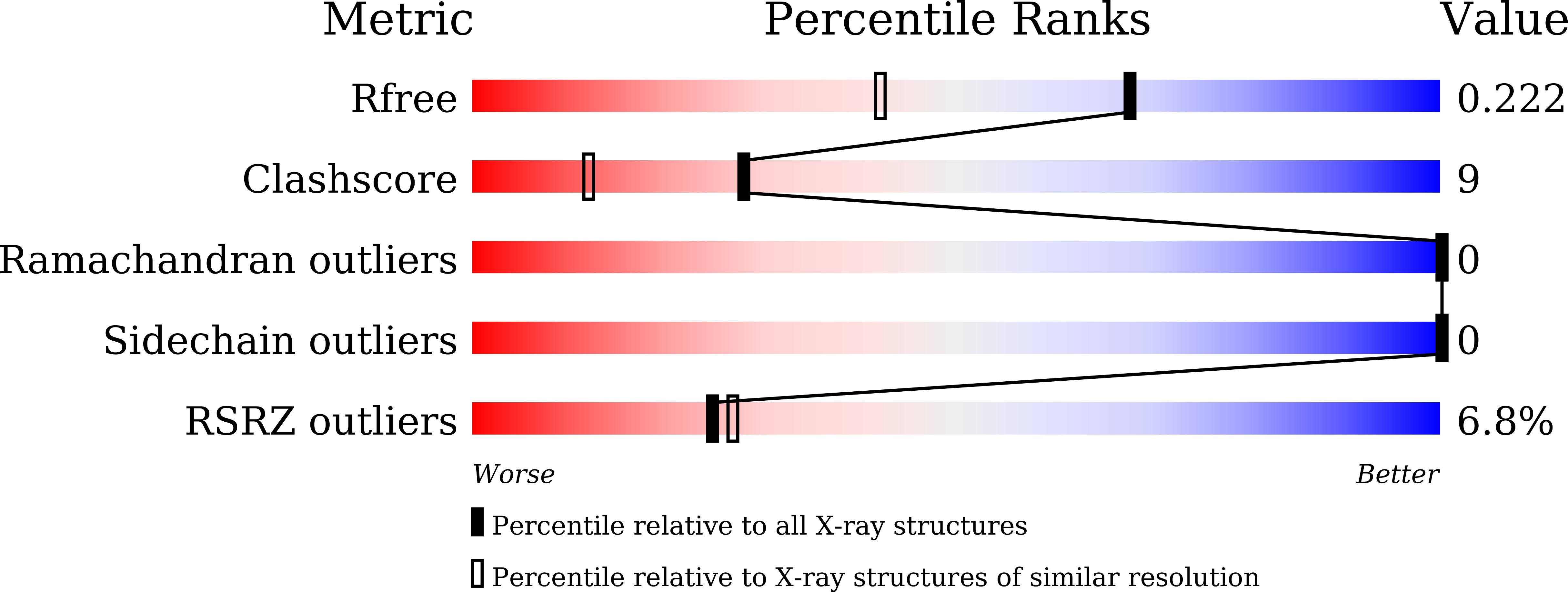 9JYR validation report