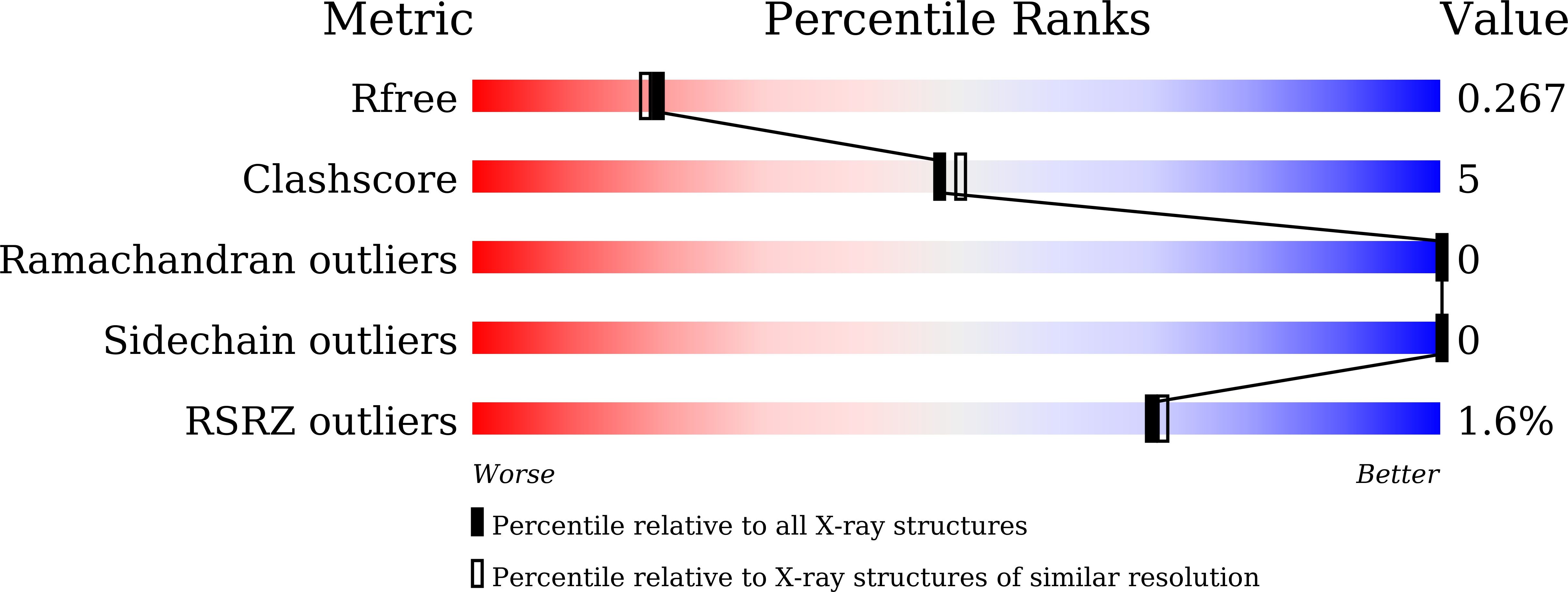 9JZY validation report