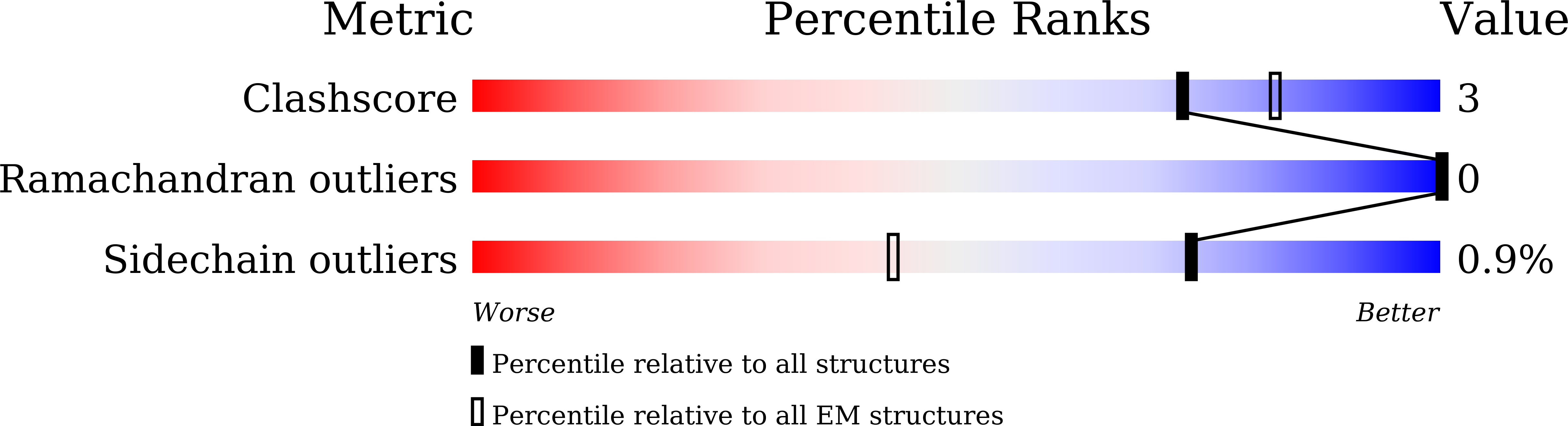 9K0O validation report