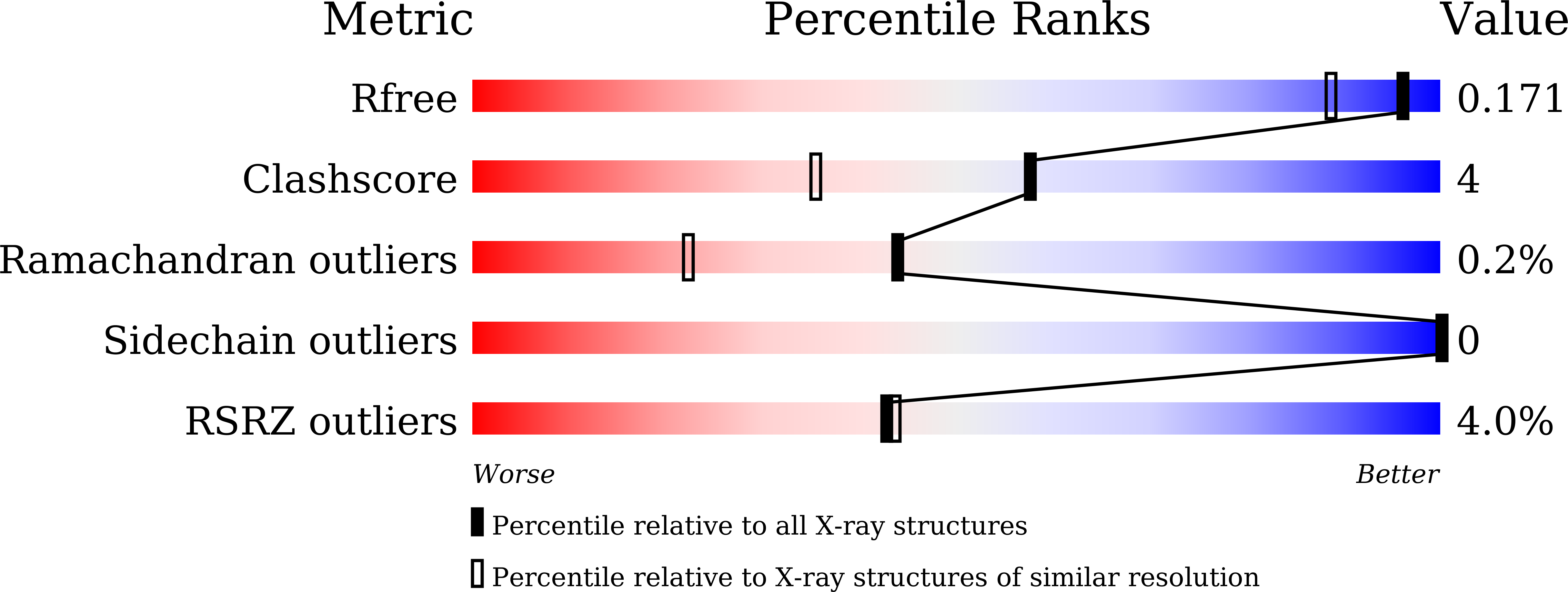 9K3O validation report