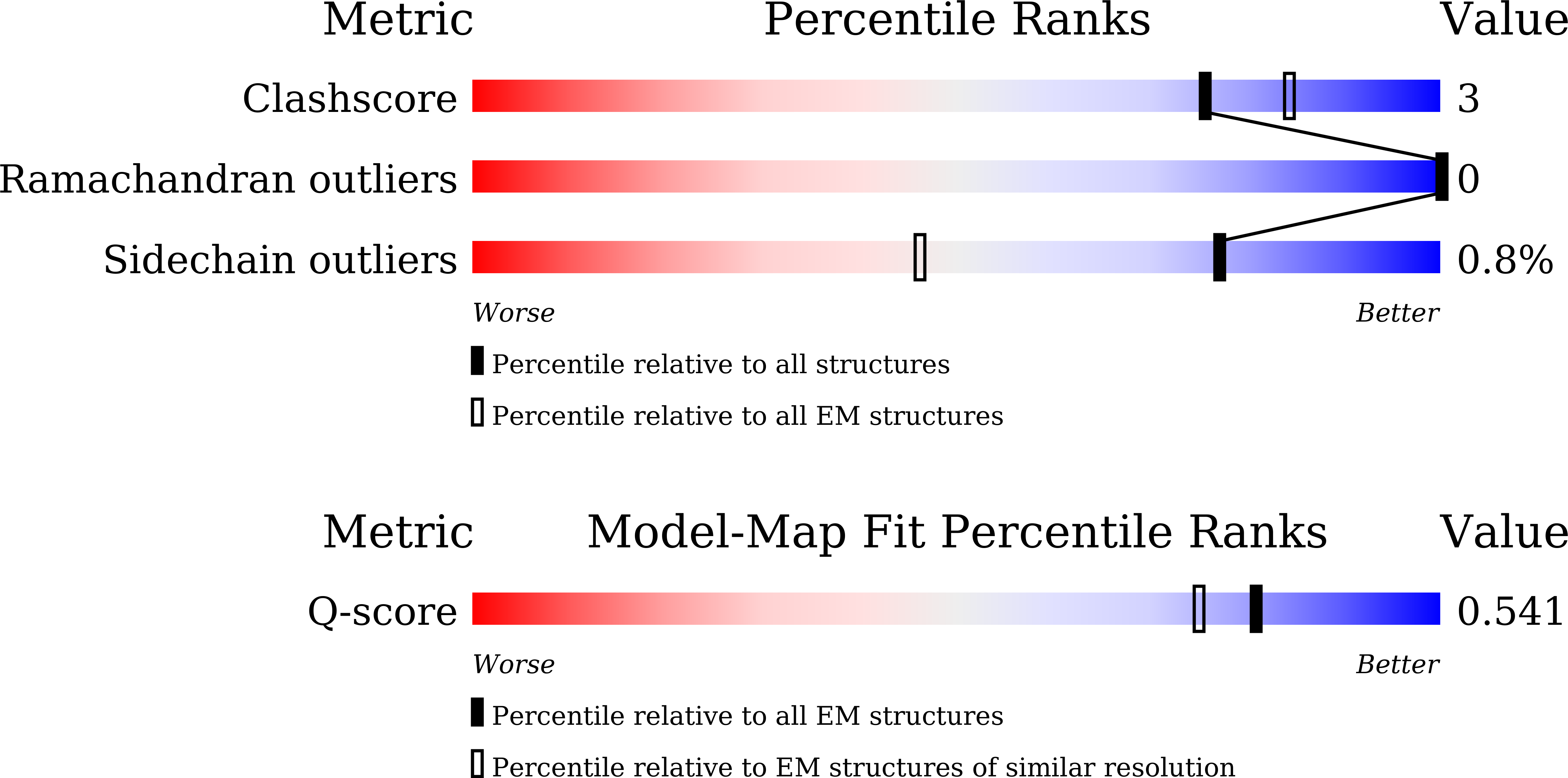 9K3Y validation report