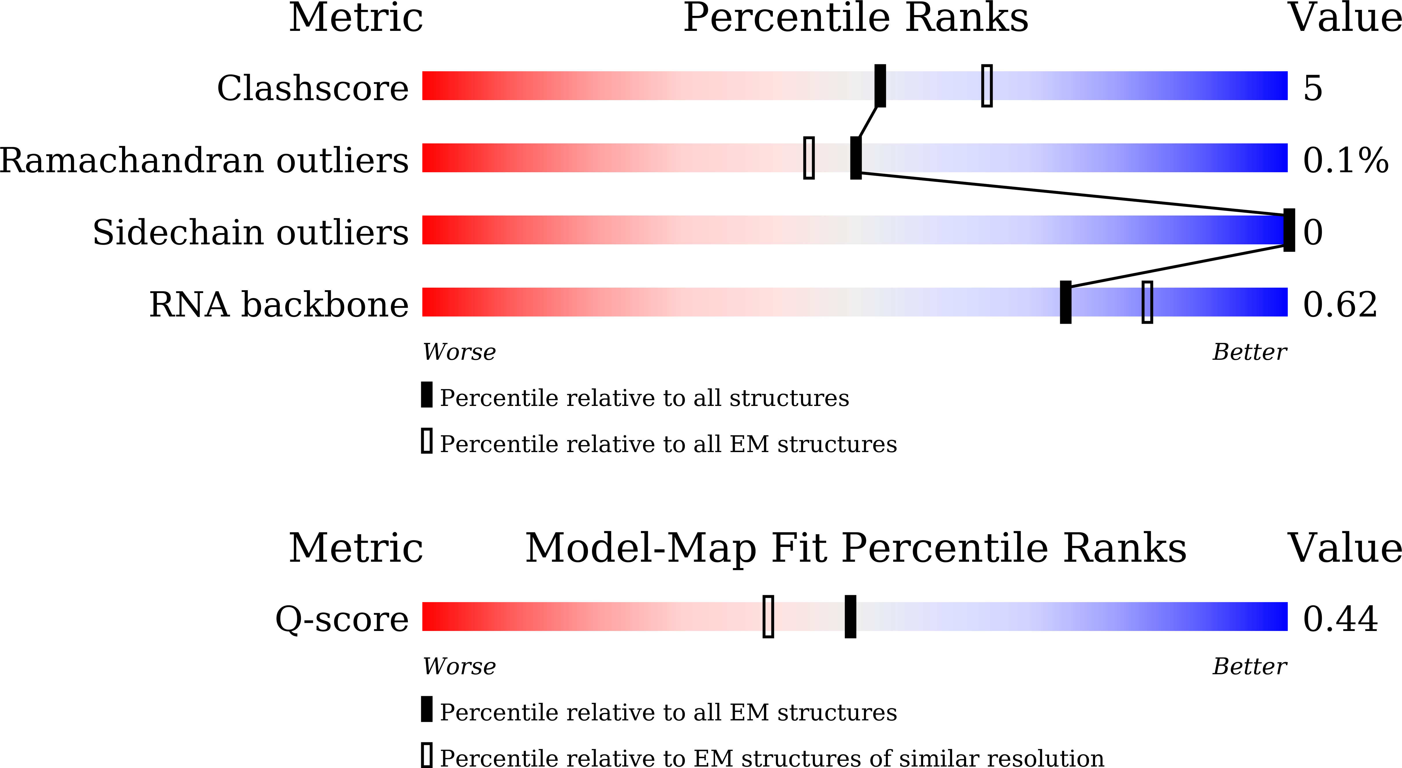 9K4E validation report