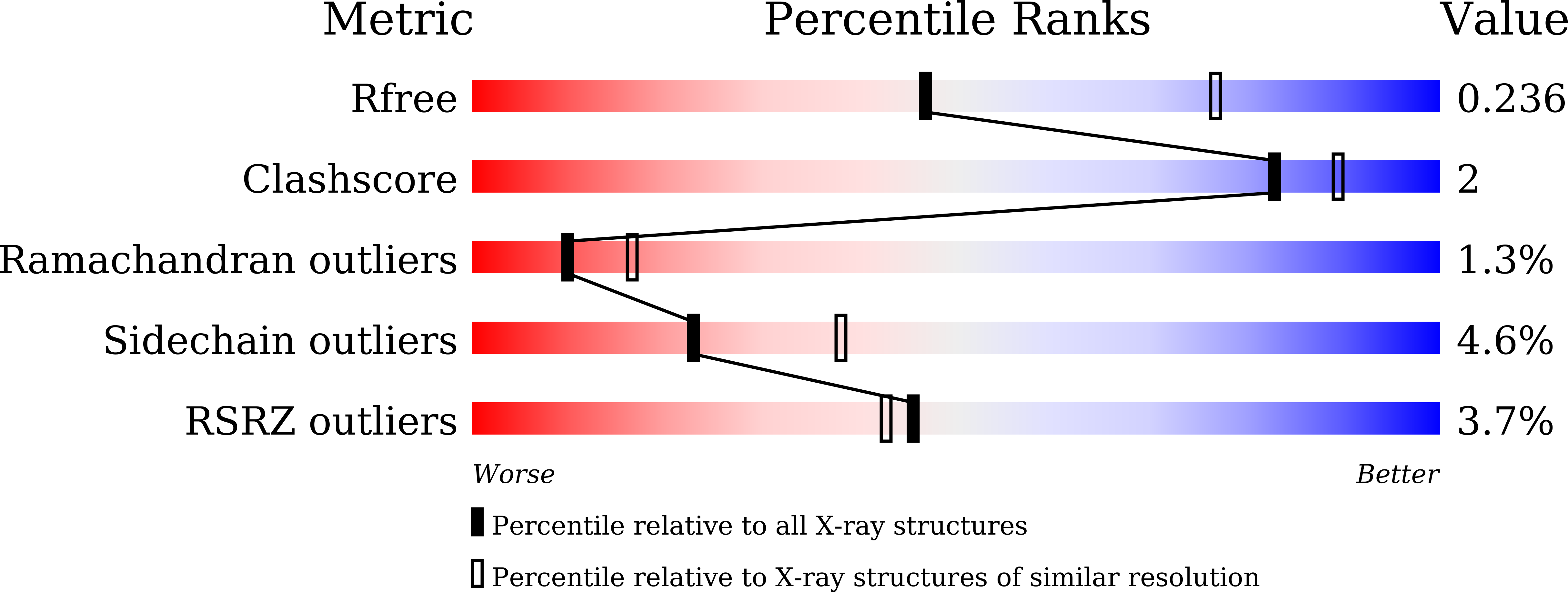 9K8W validation report