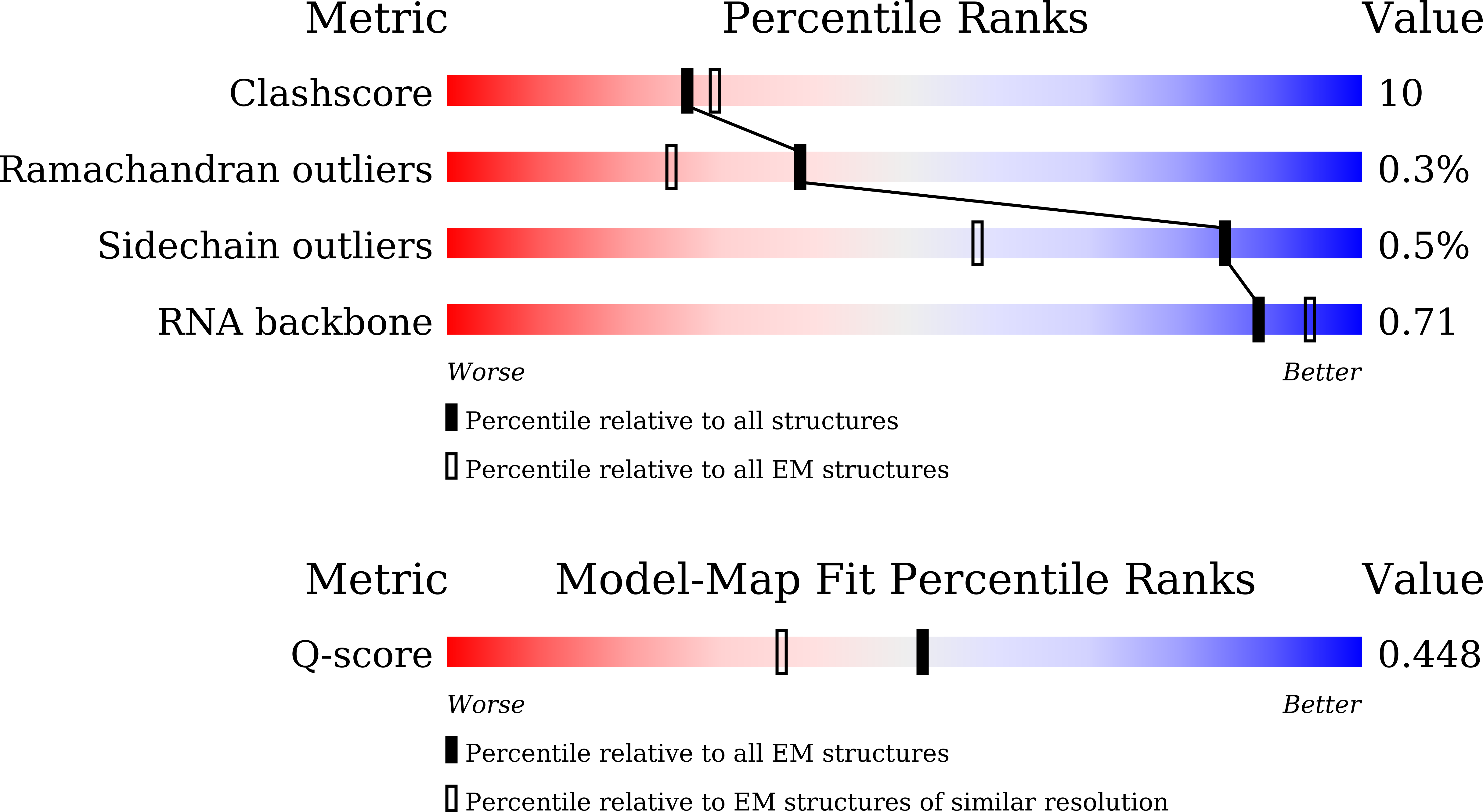 9KBZ validation report
