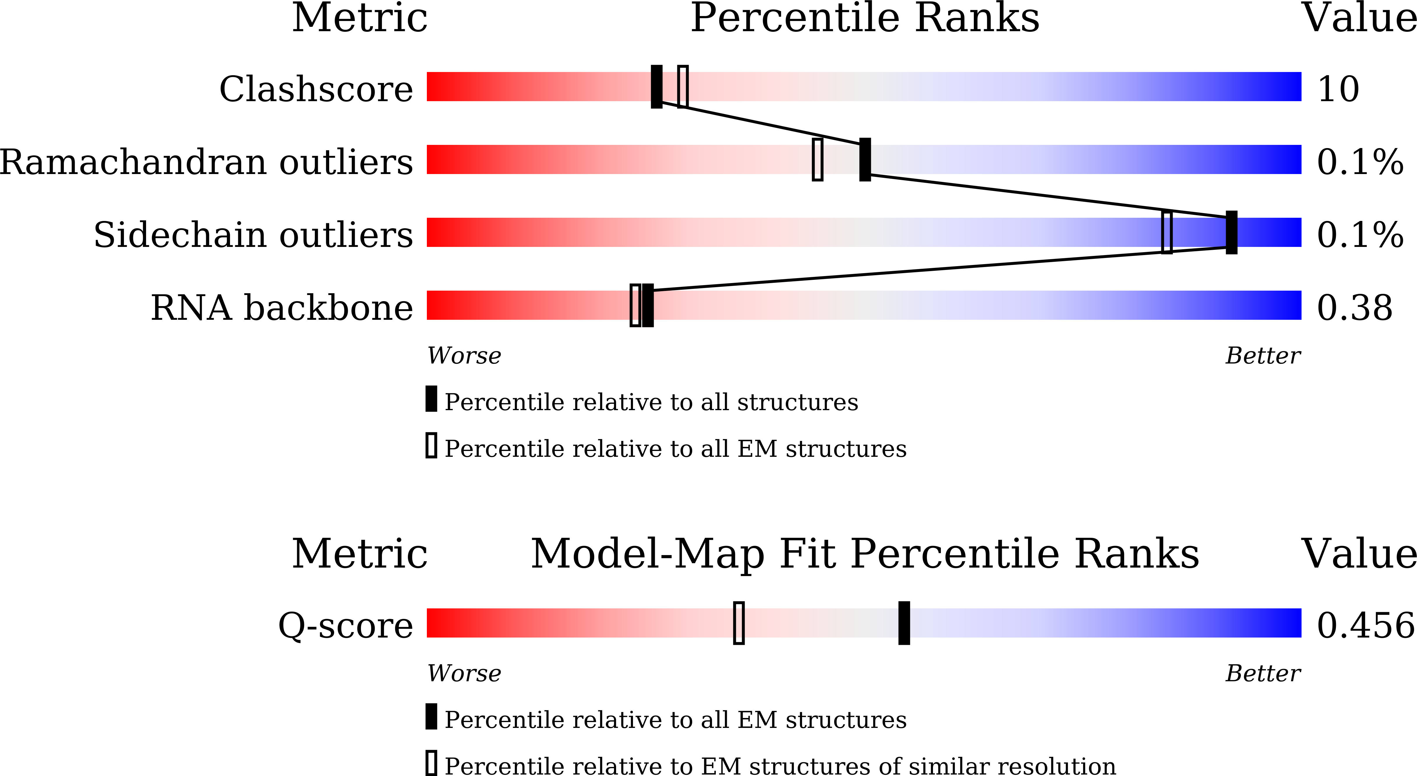 9KD7 validation report