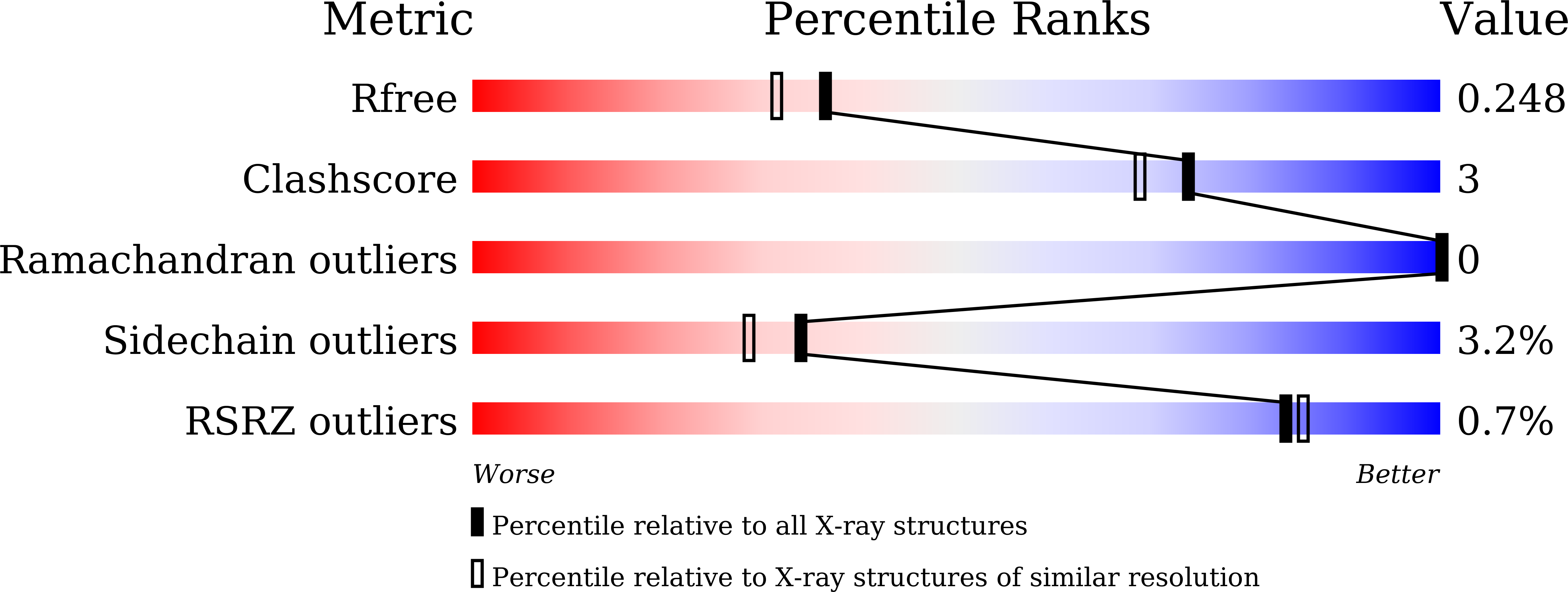 9KE5 validation report