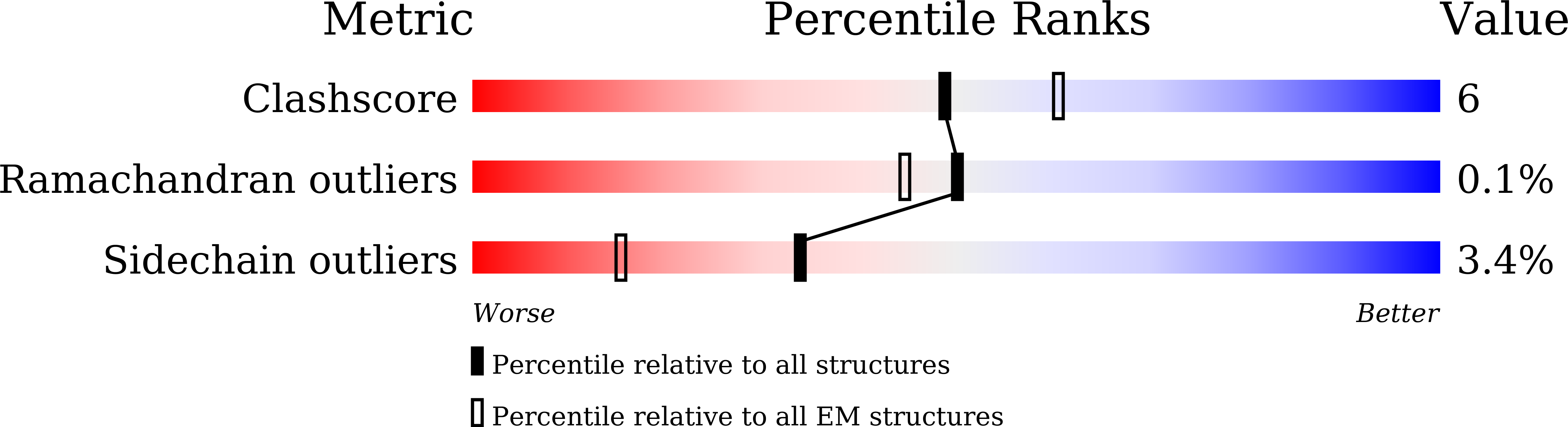 9KT3 validation report