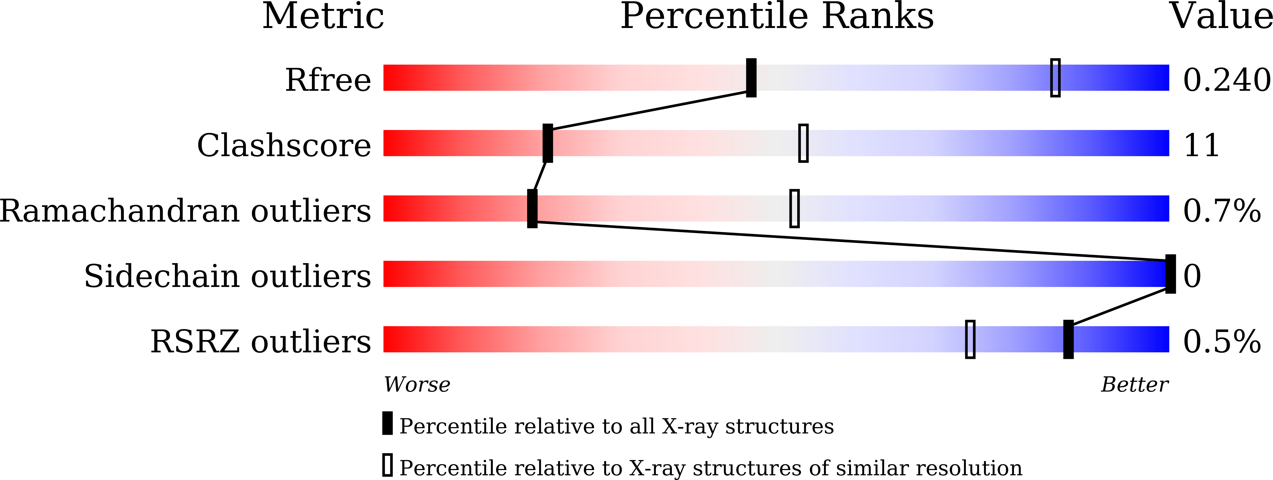 9KW6 validation report