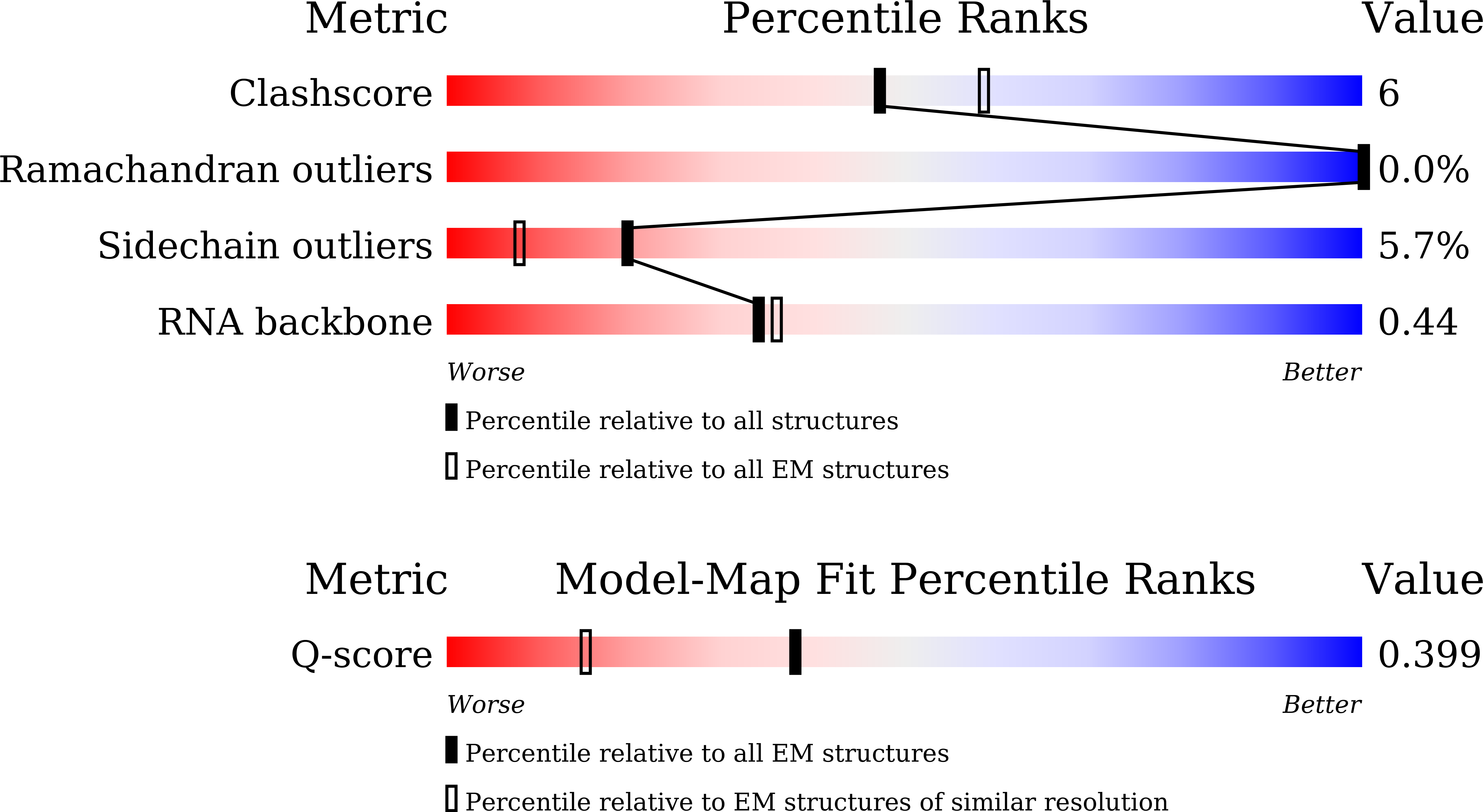 9KZU validation report