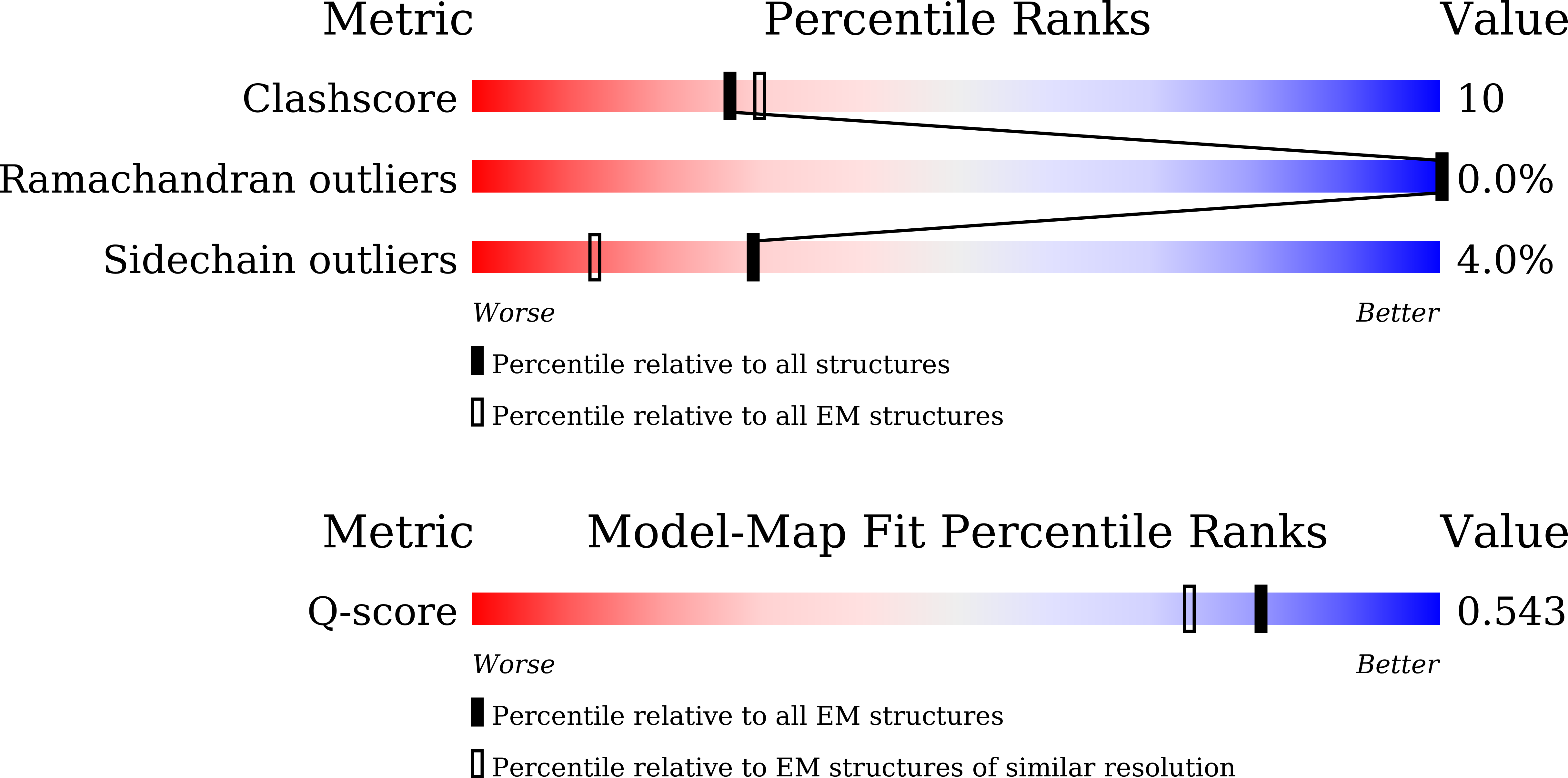 9L6I validation report