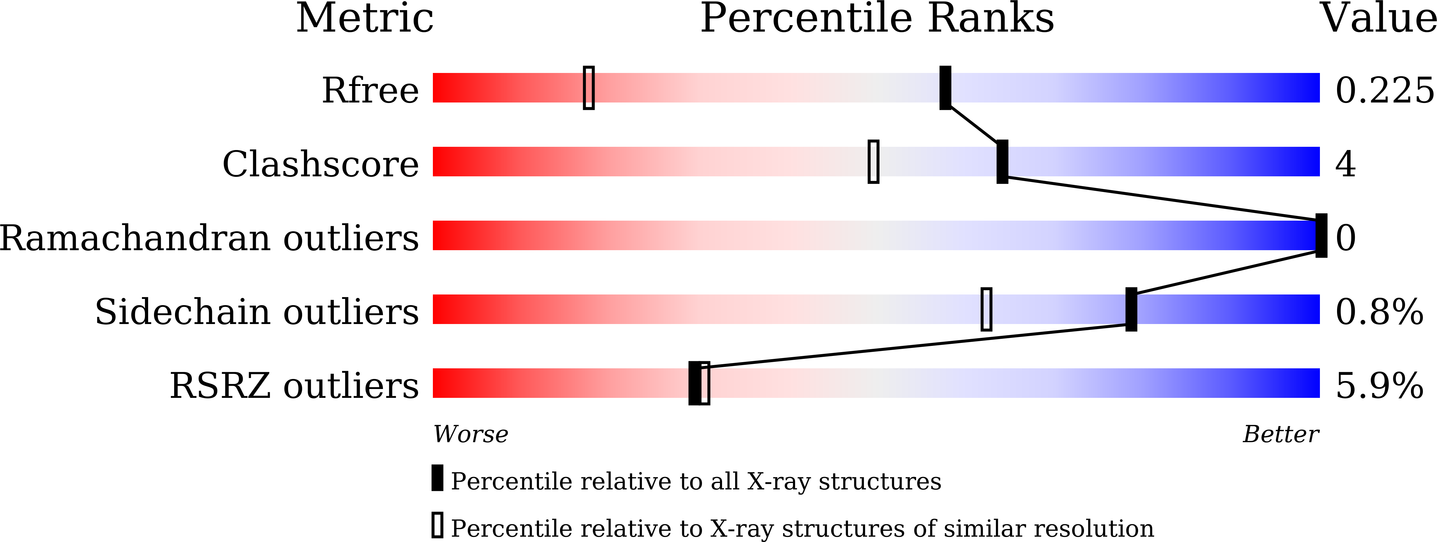 9L7A validation report