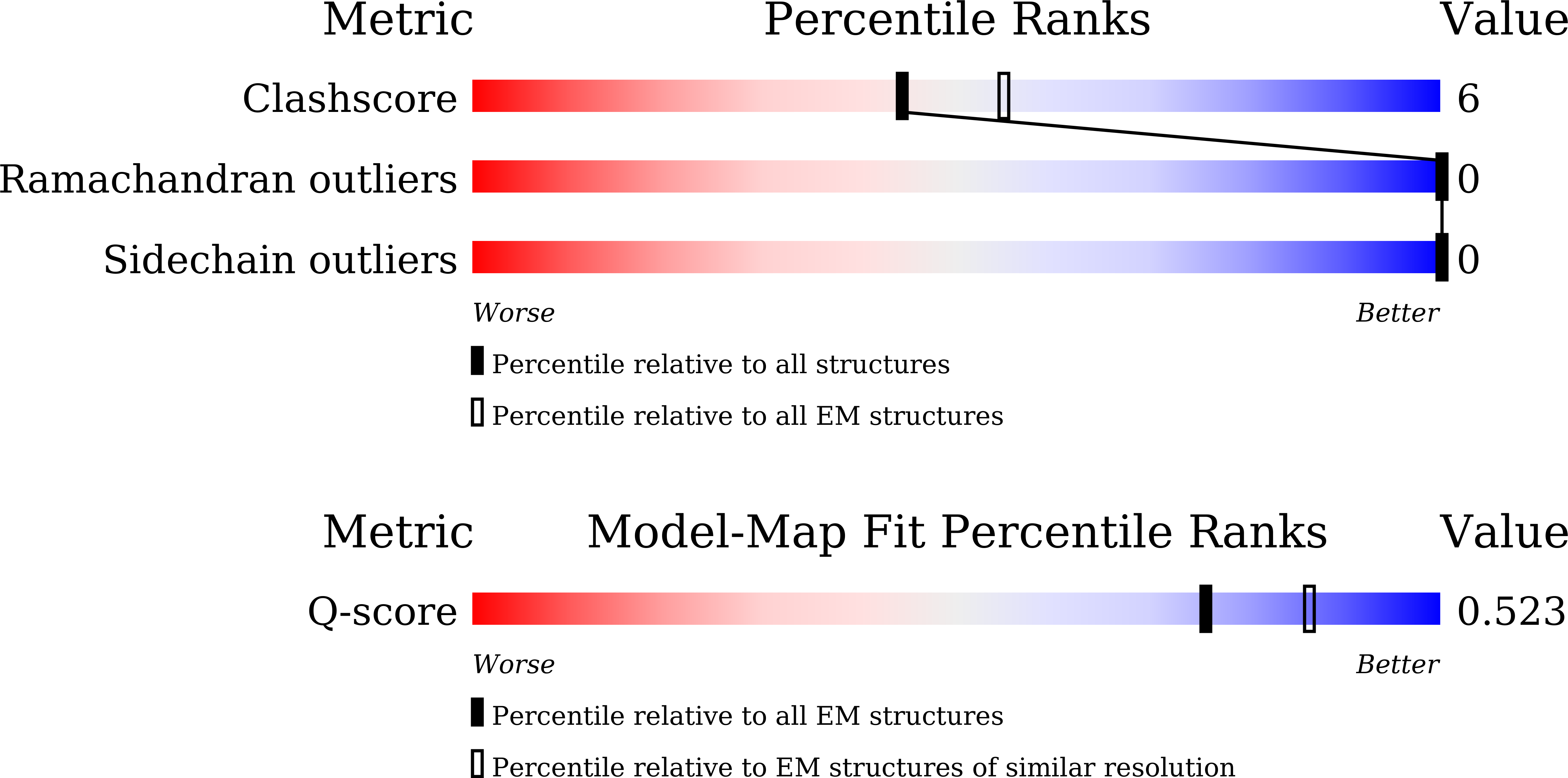 9LBW validation report