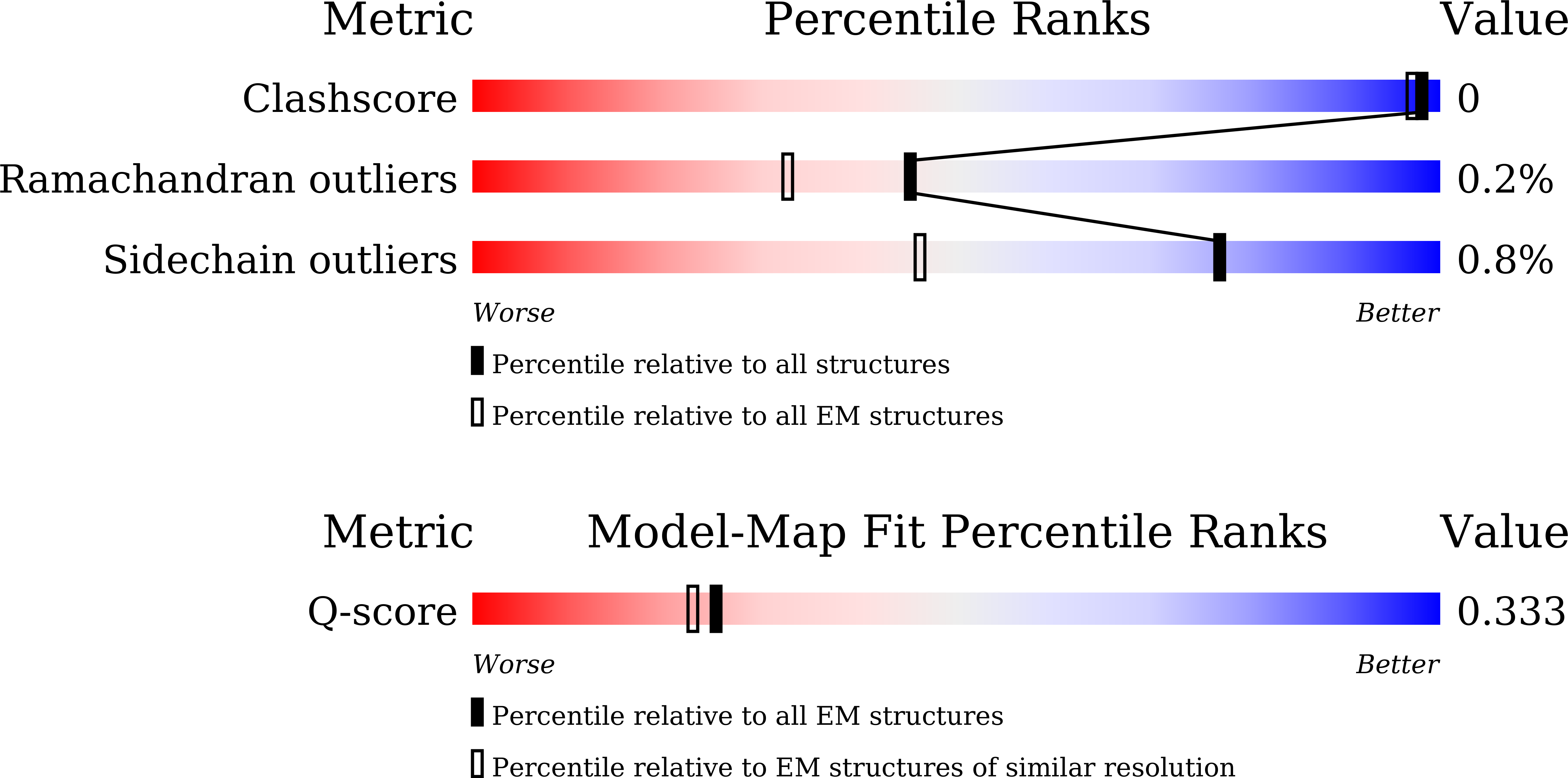 9LCP validation report