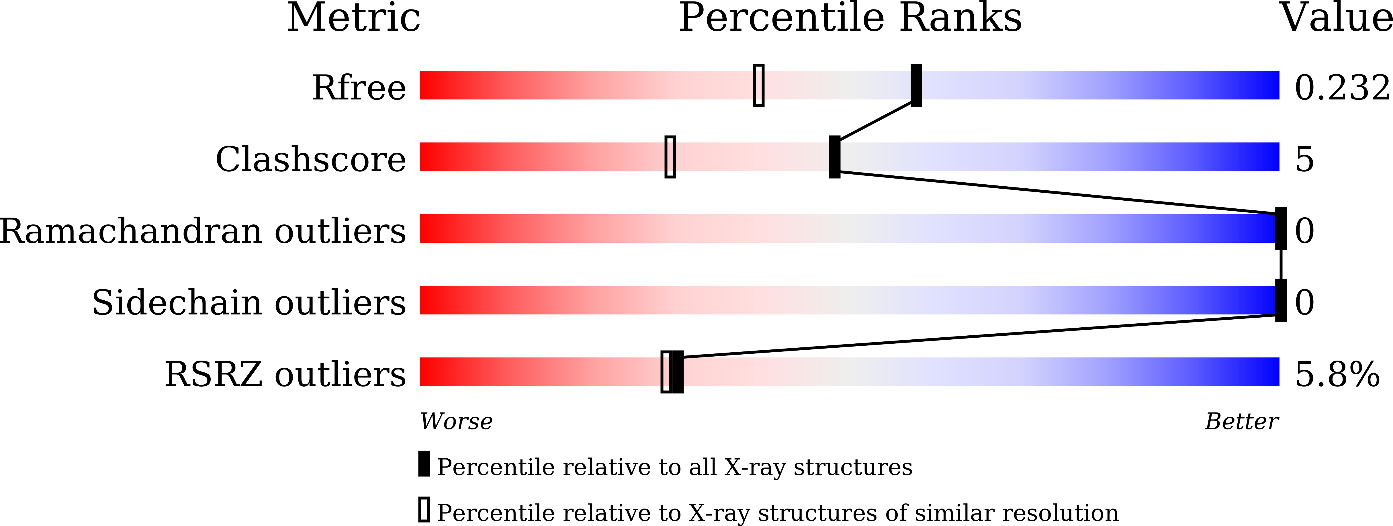 9LEH validation report