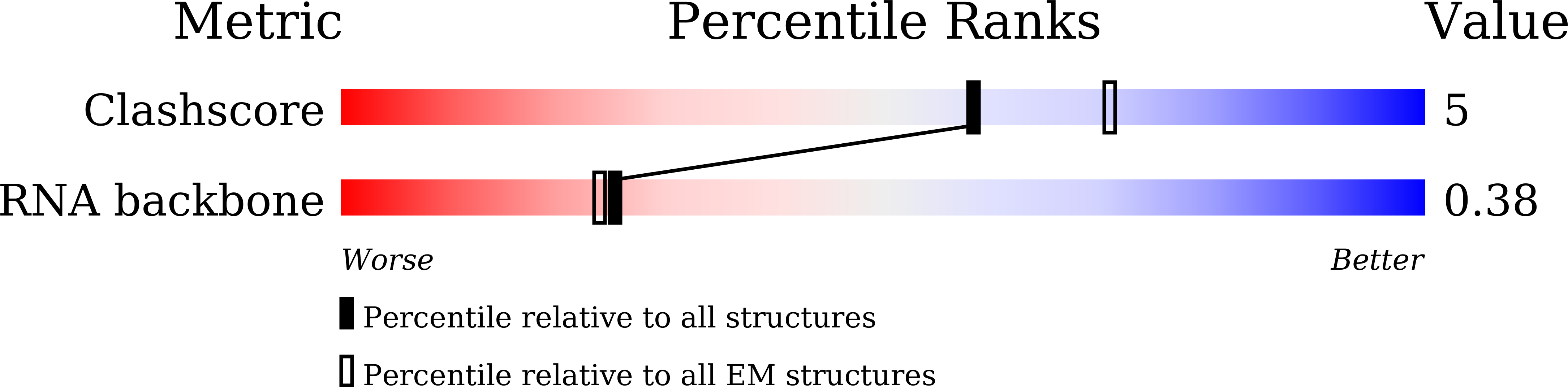 9LEM validation report