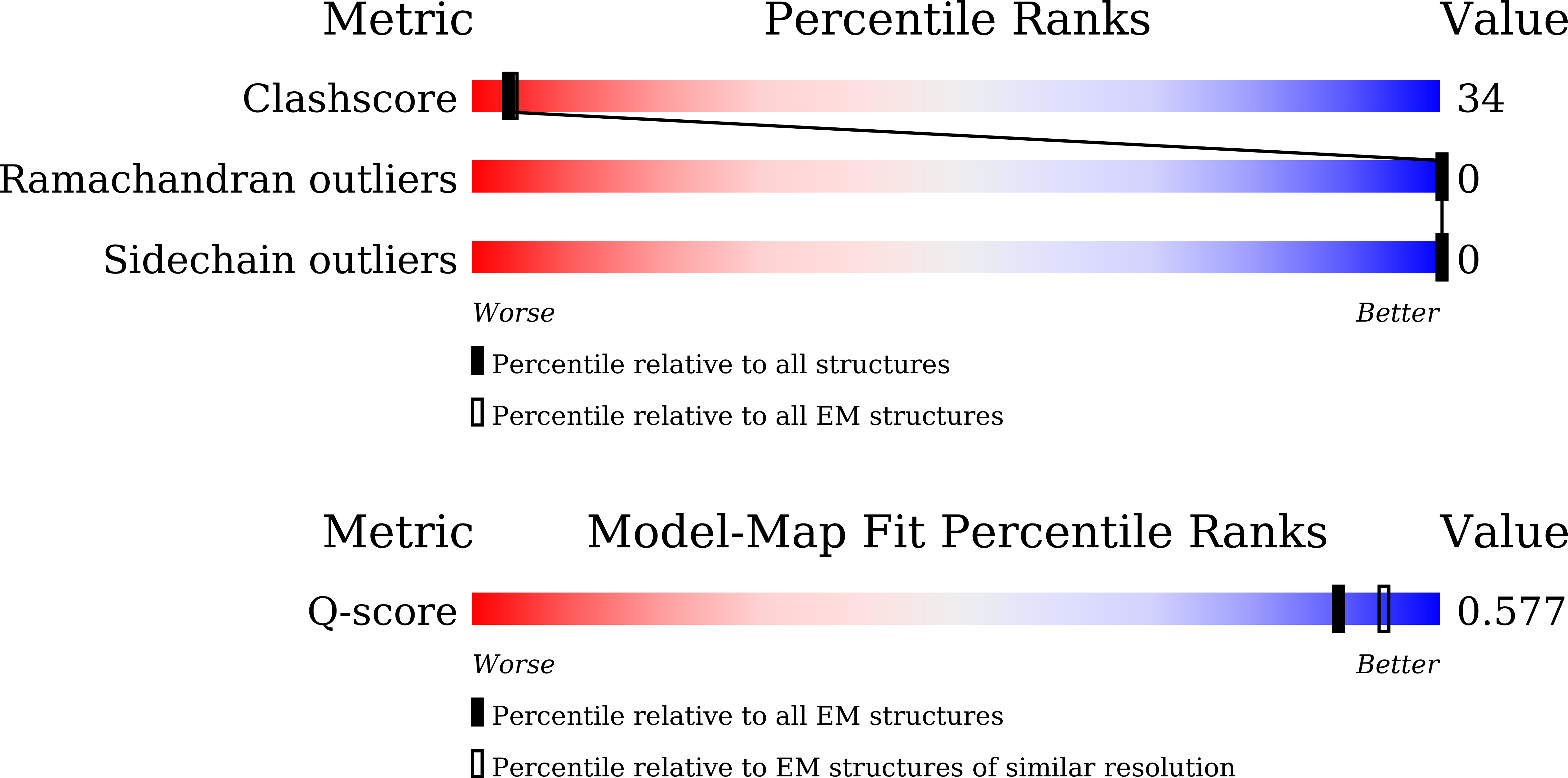 9LIY validation report