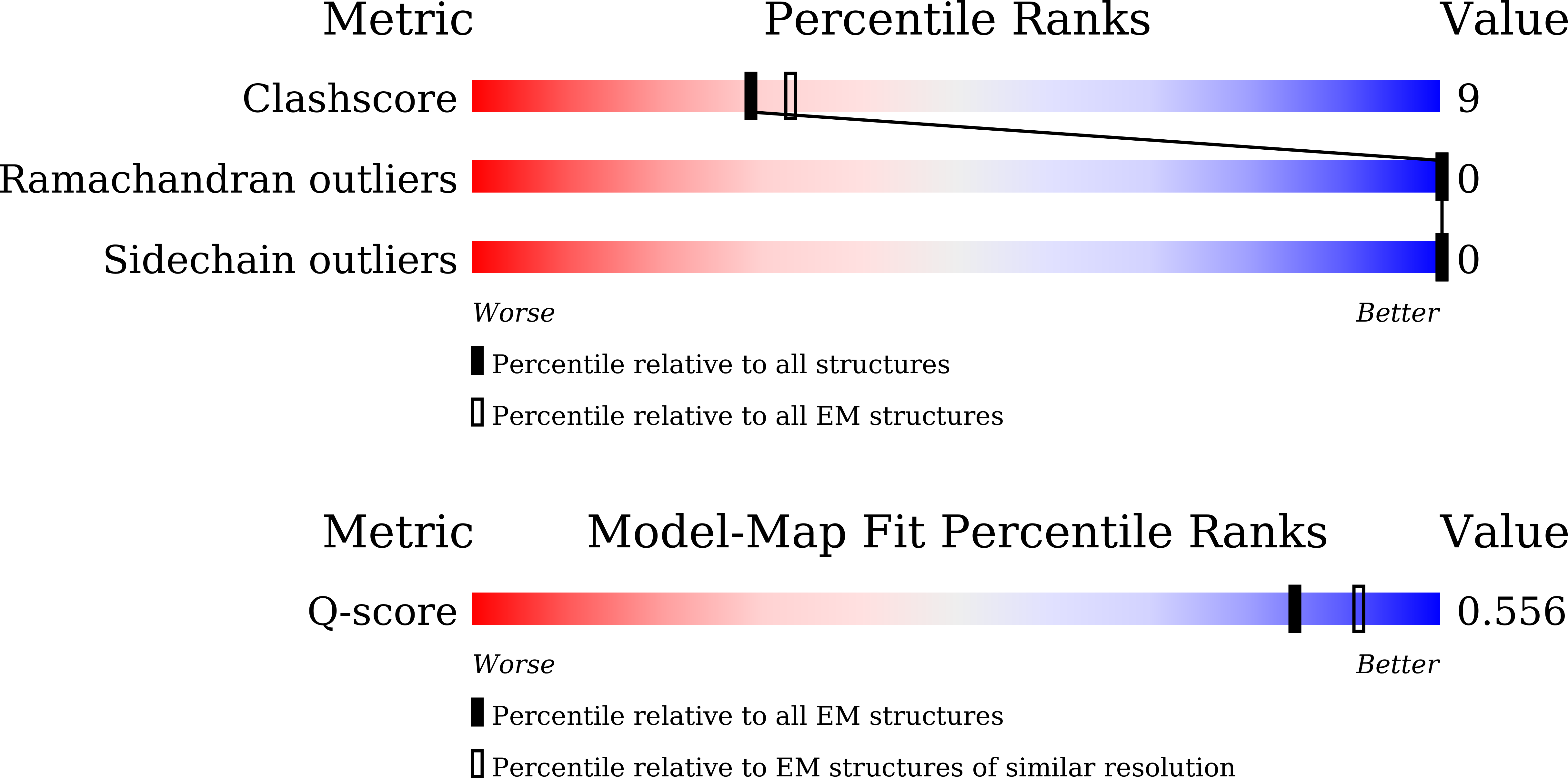 9LJ0 validation report