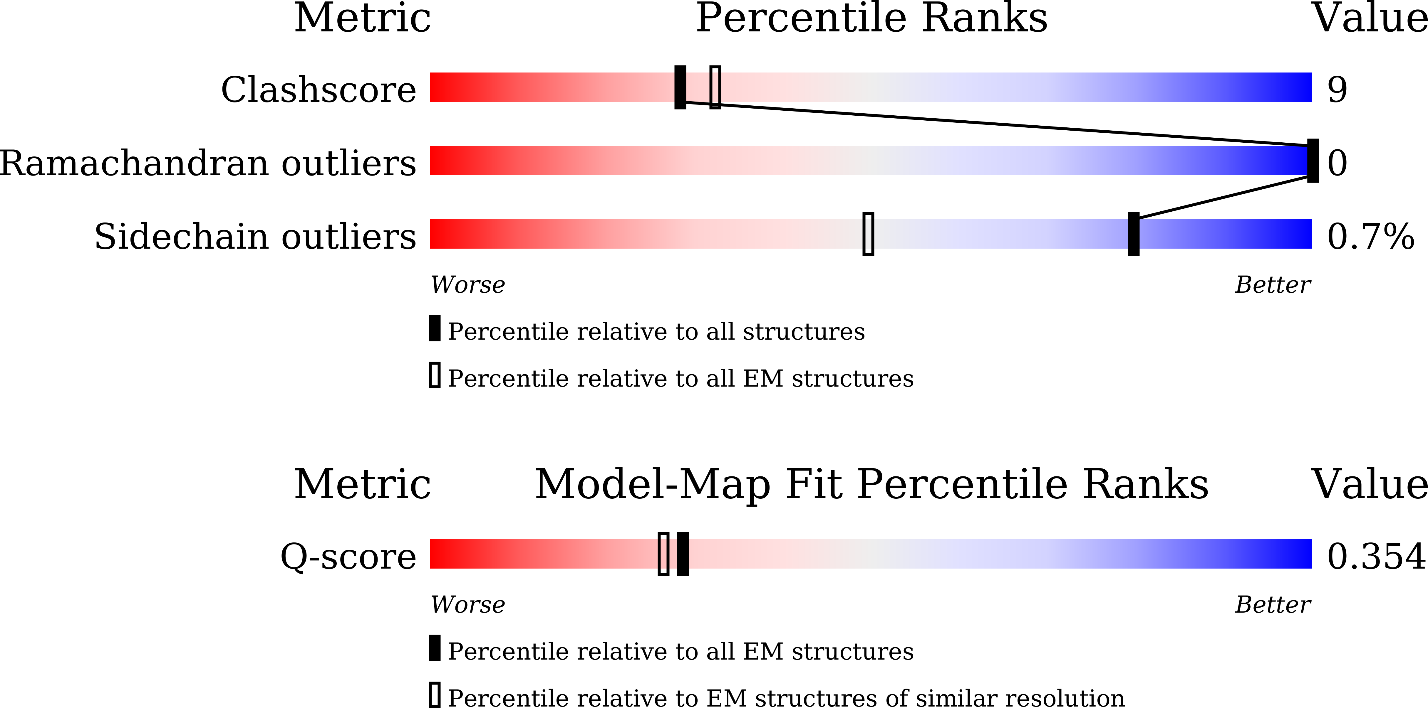 9LKB validation report