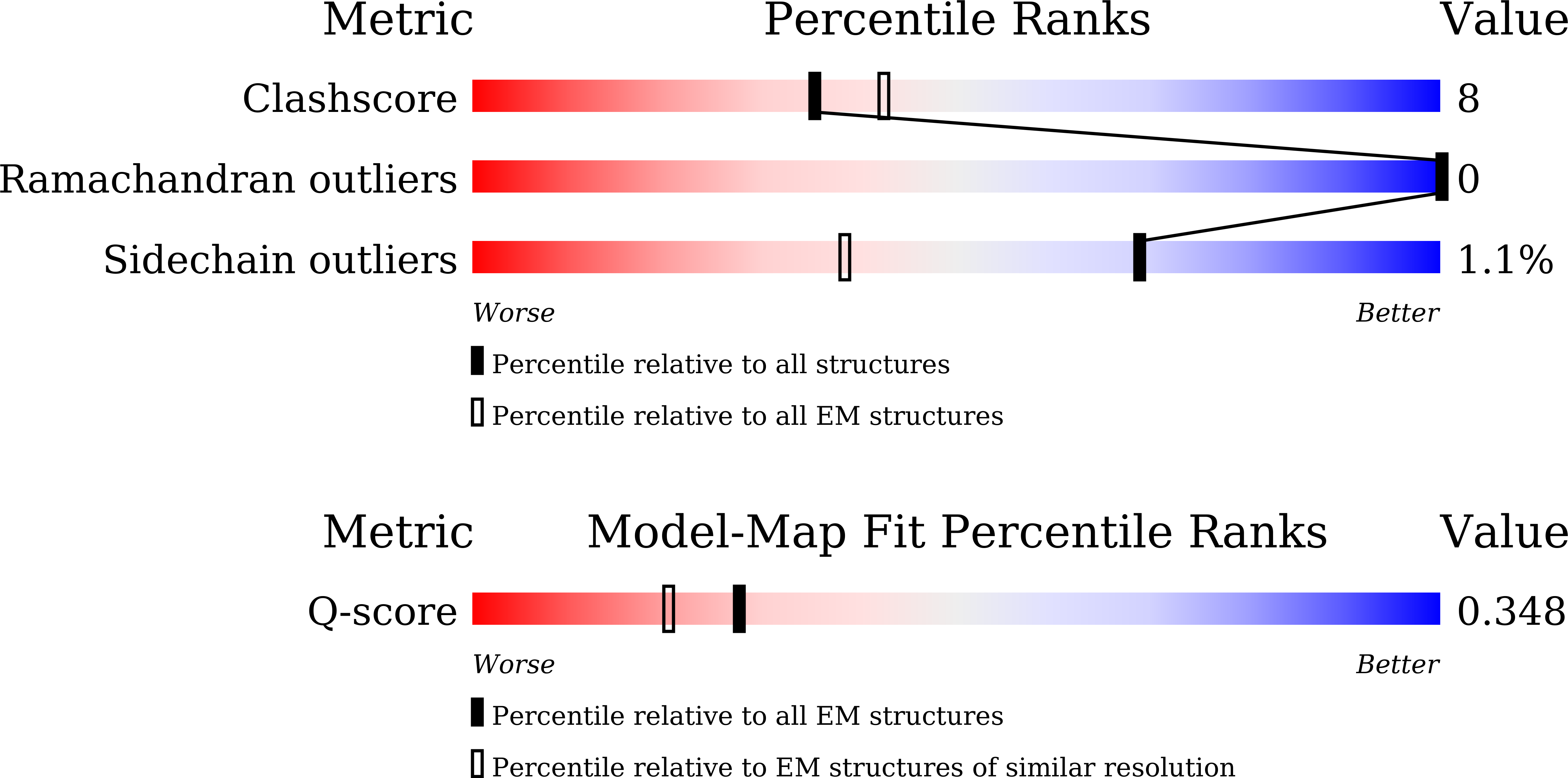 9LKD validation report