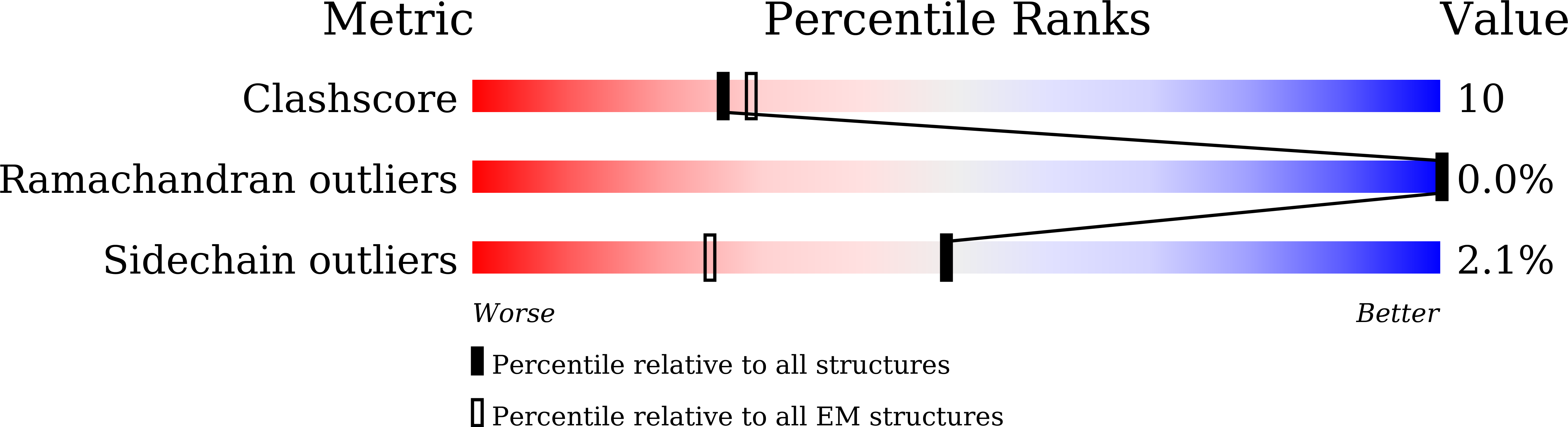 9LO8 validation report