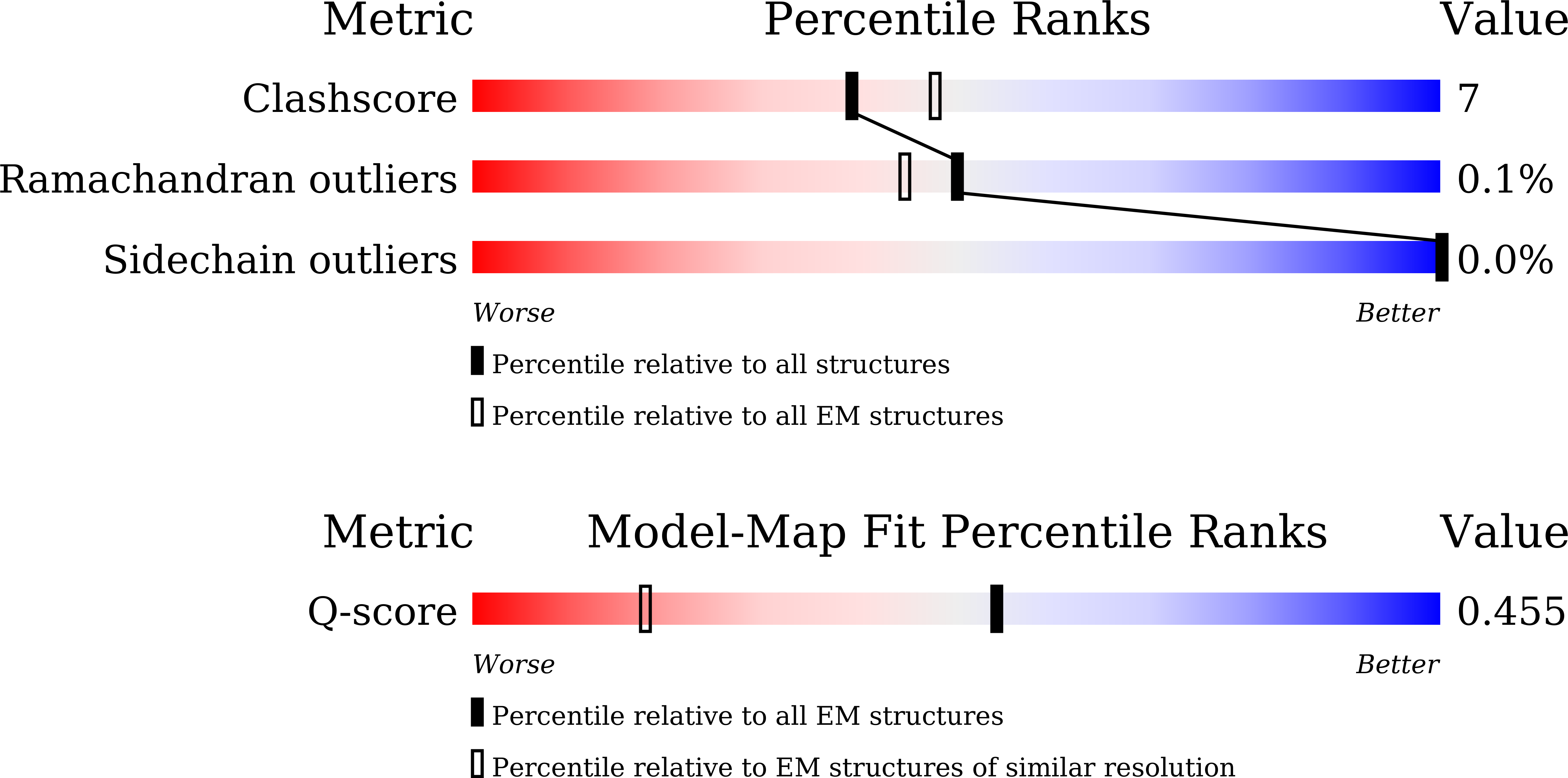 9LOY validation report