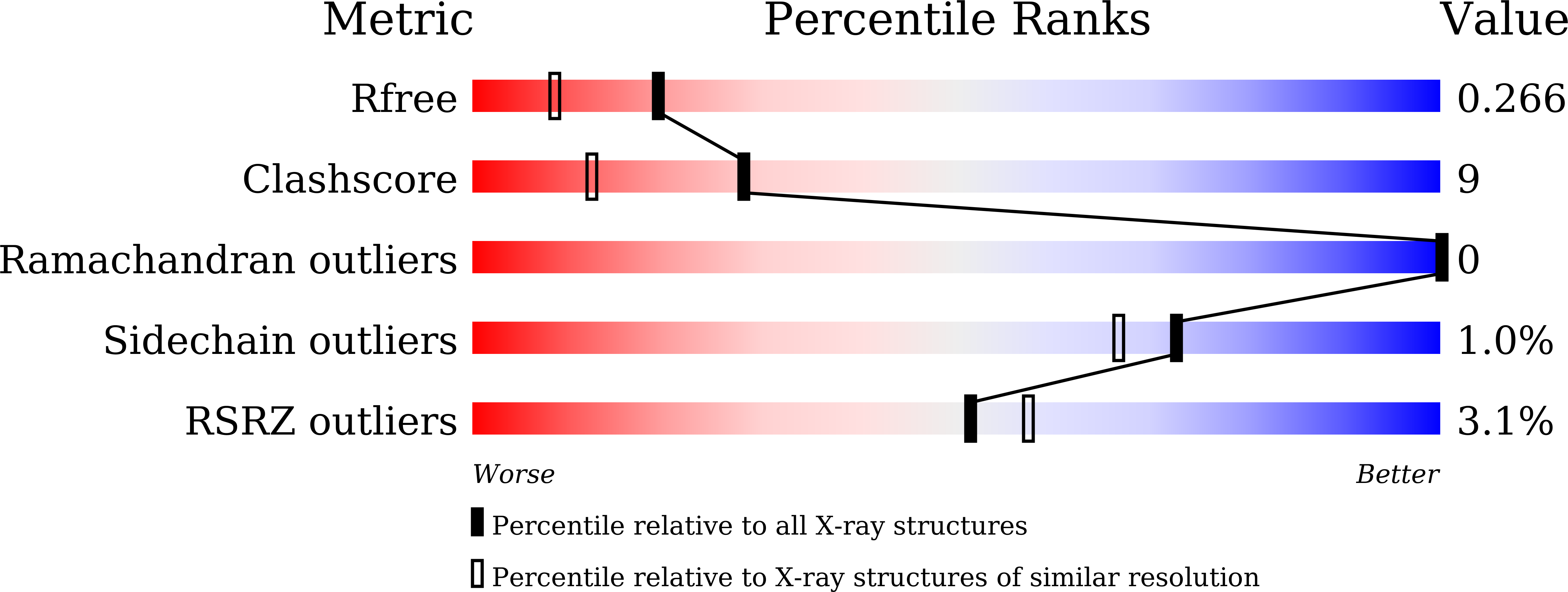 9LP6 validation report