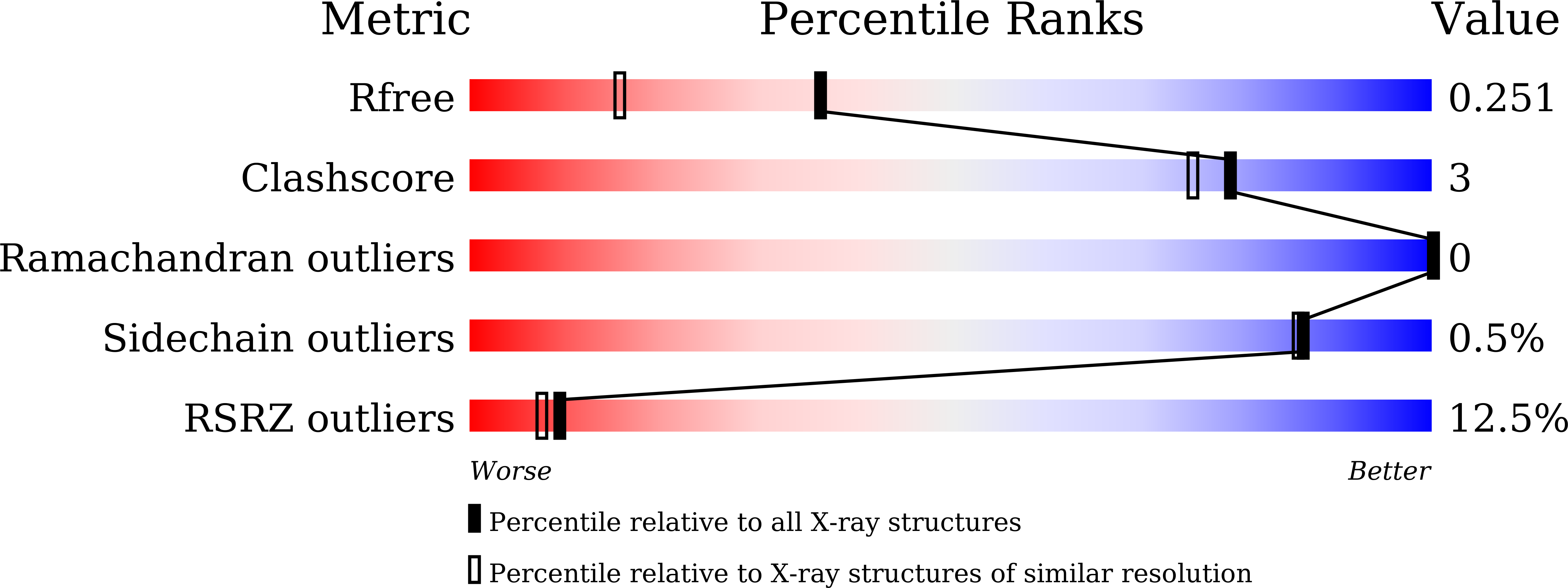 9LQ0 validation report