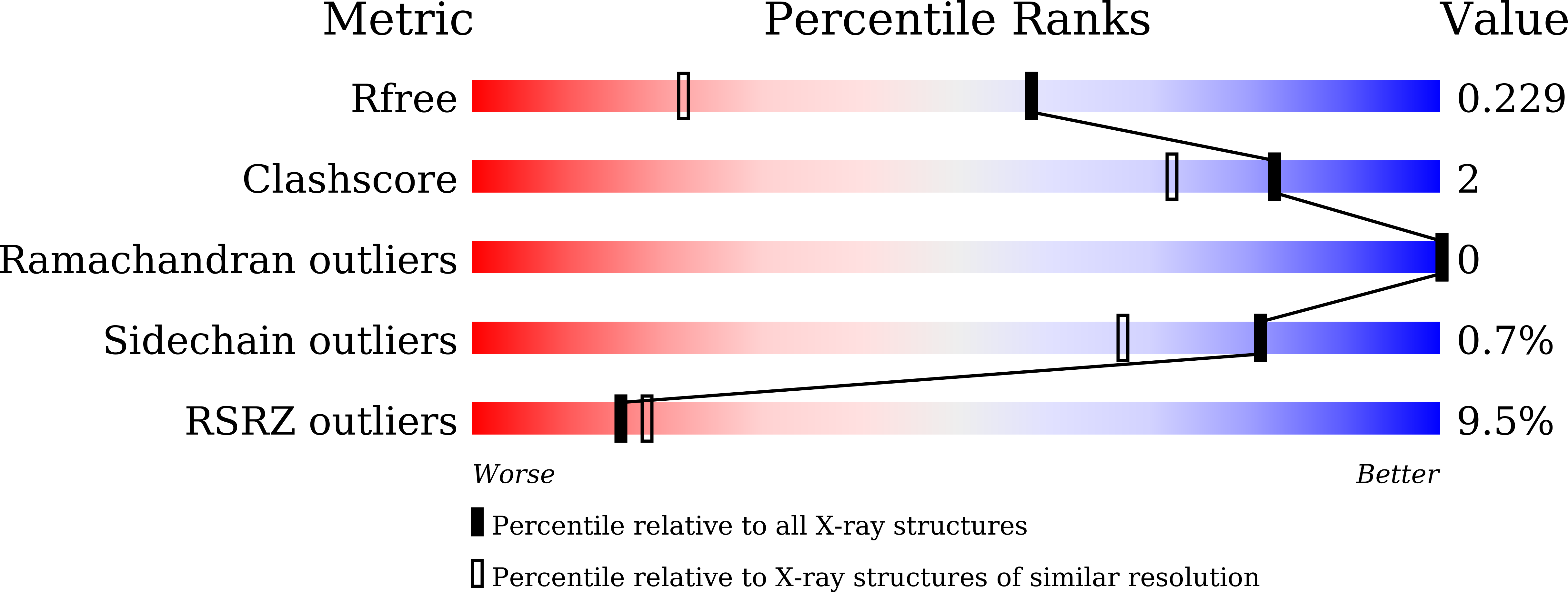 9LQK validation report