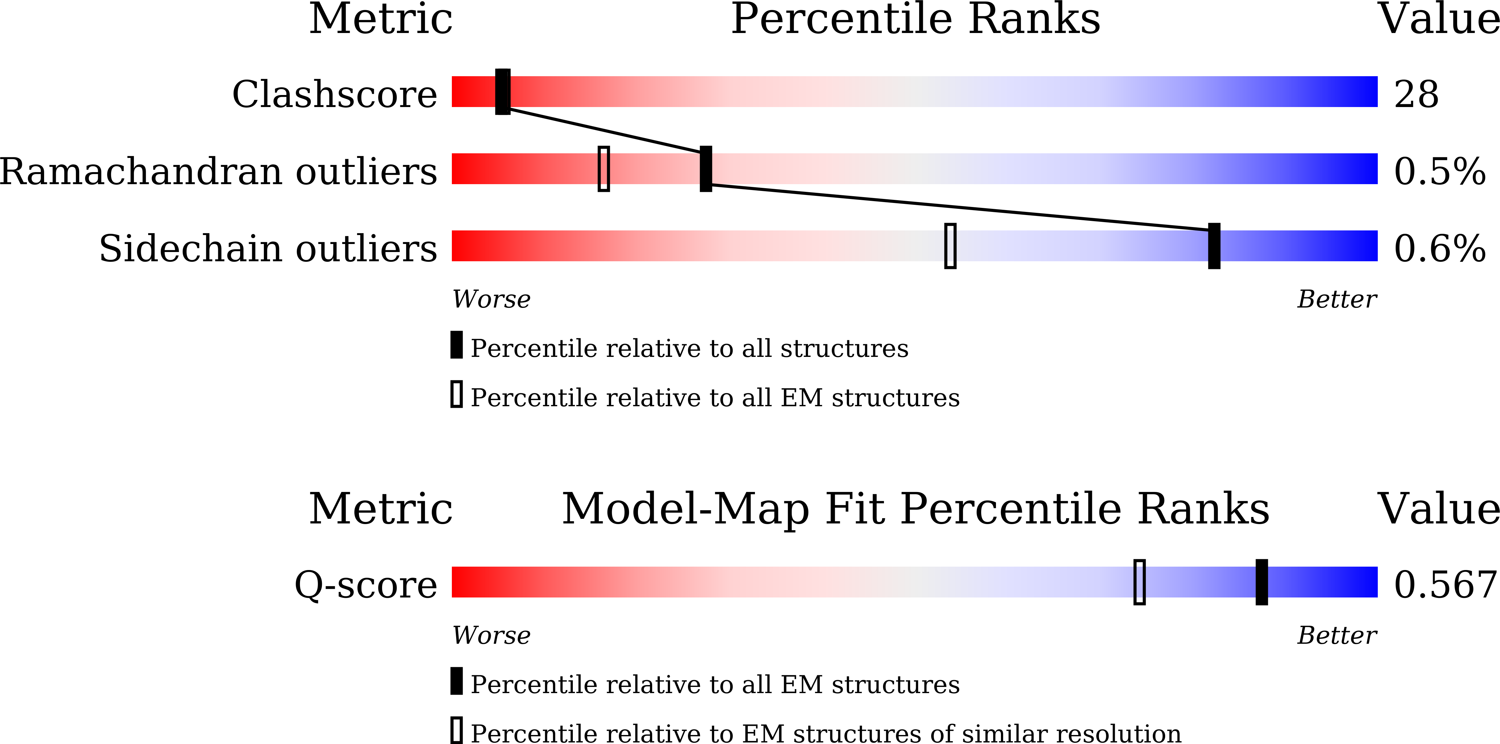 9LQU validation report
