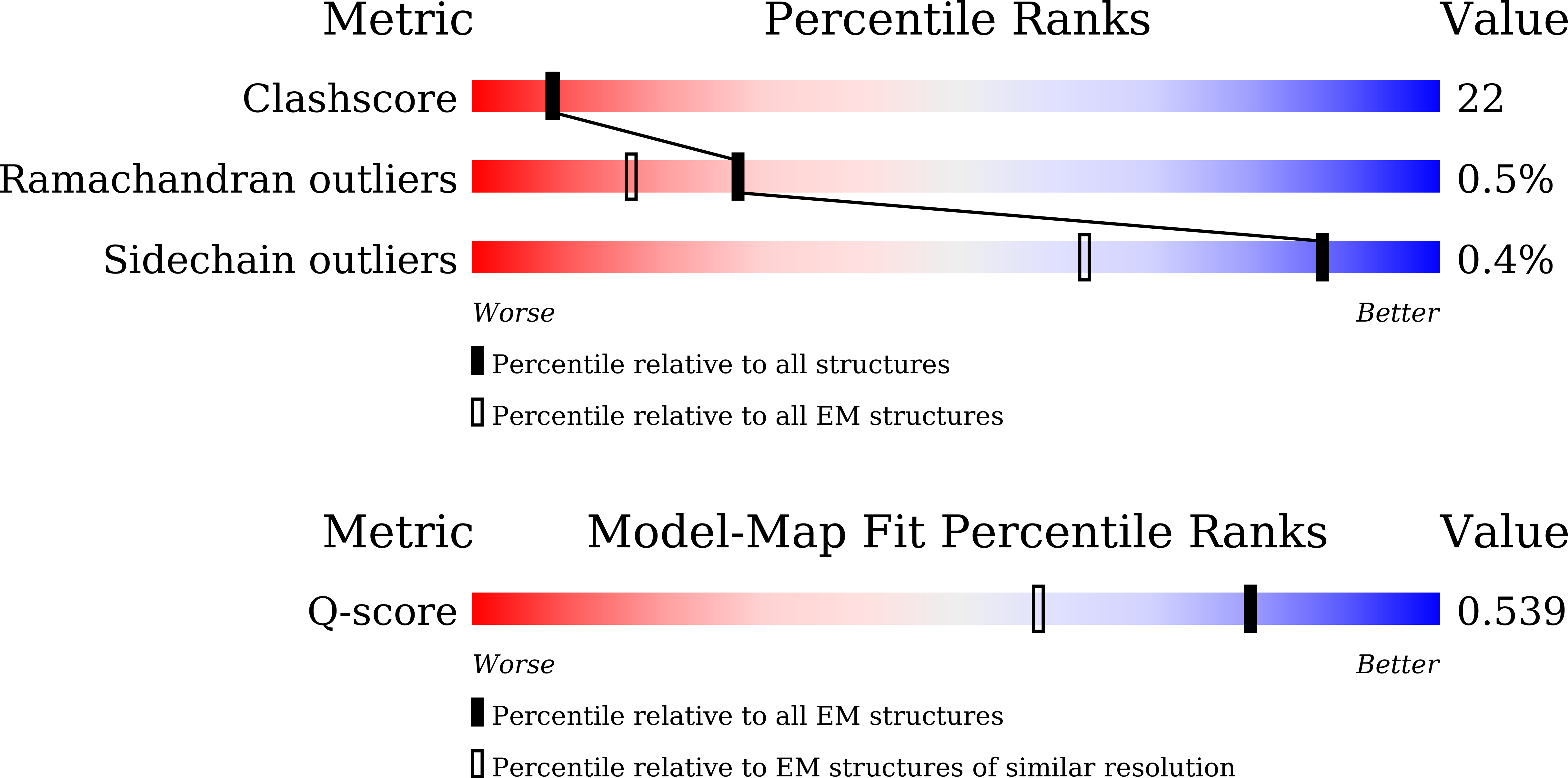 9LQW validation report