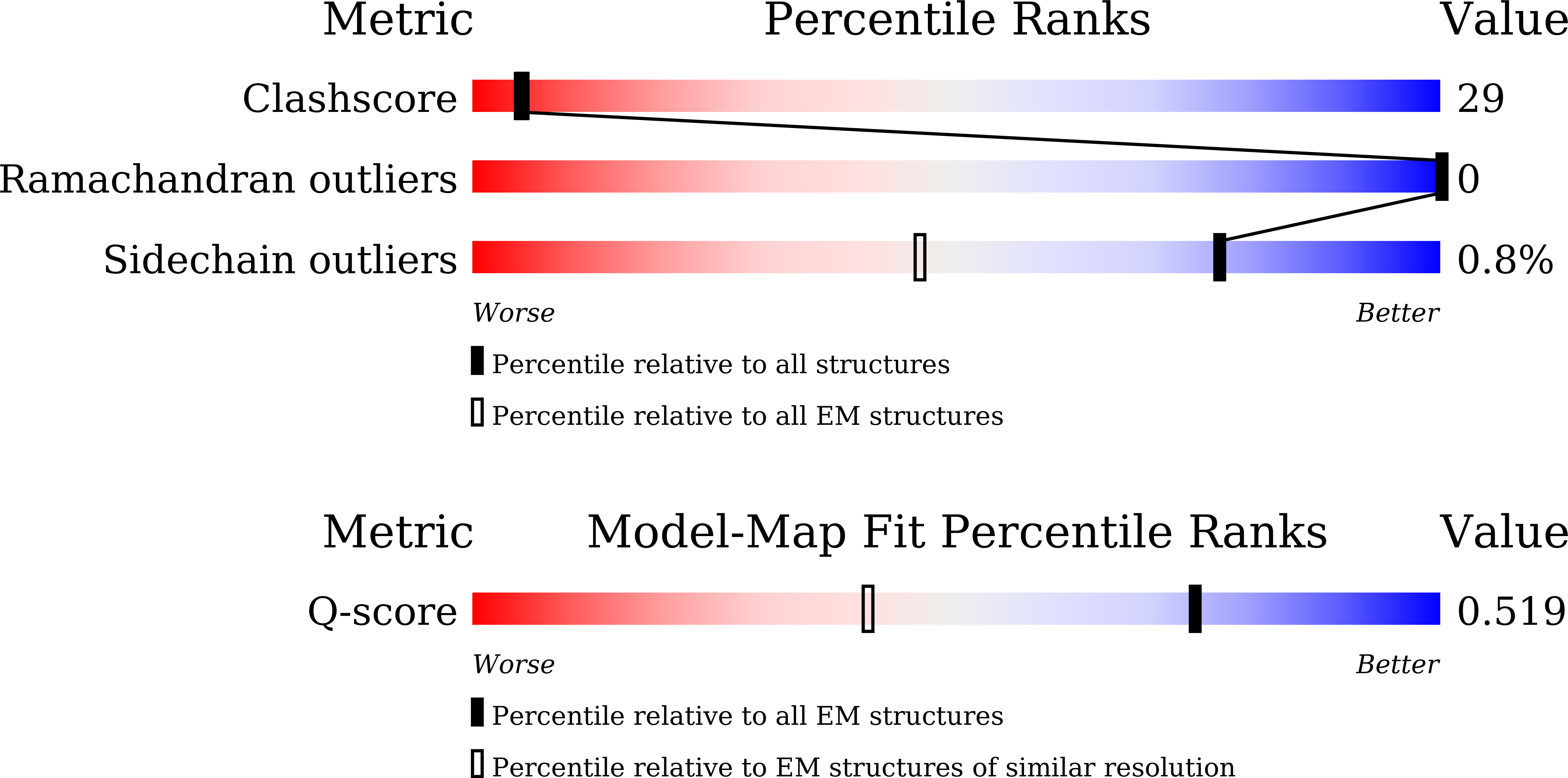 9LQZ validation report