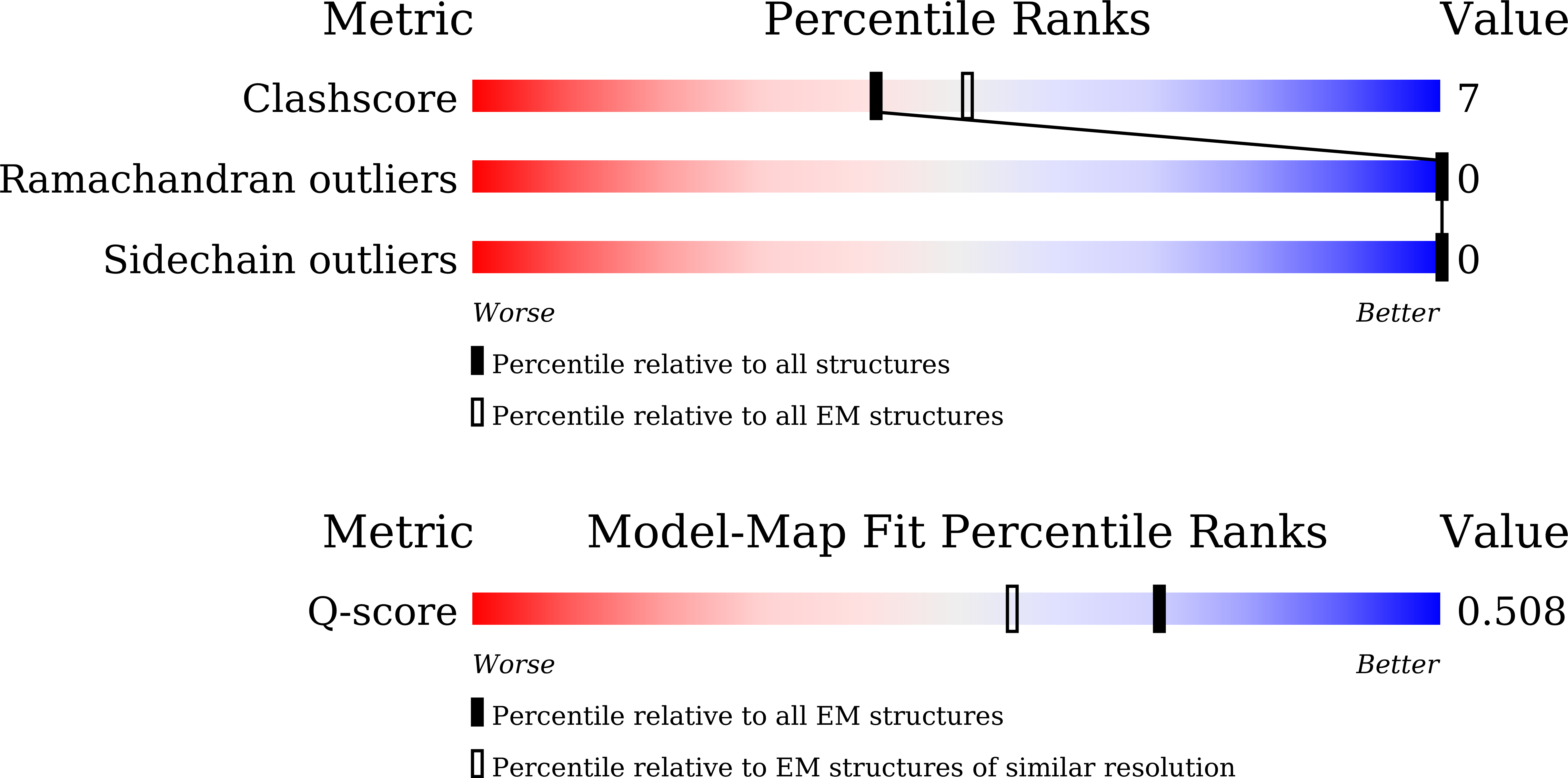 9LRV validation report