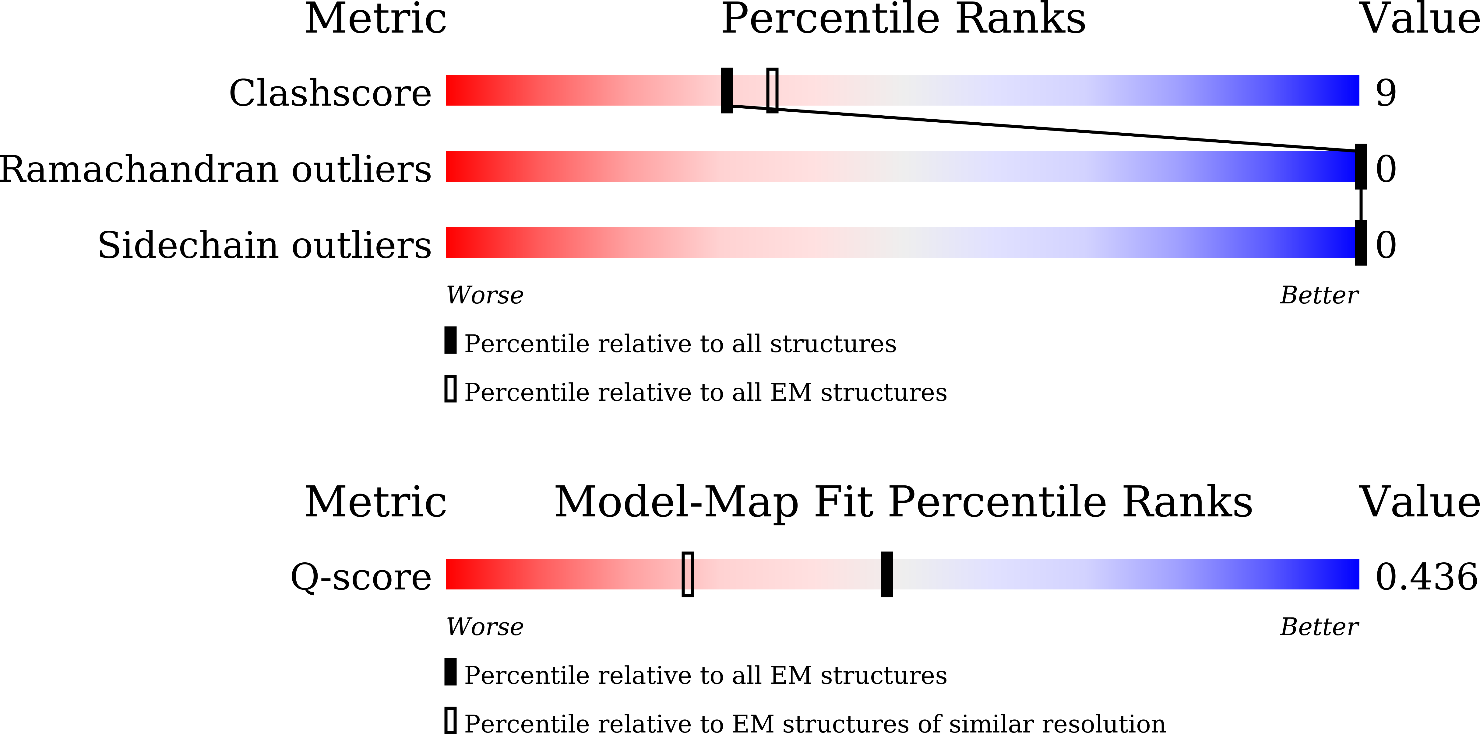 9LRW validation report