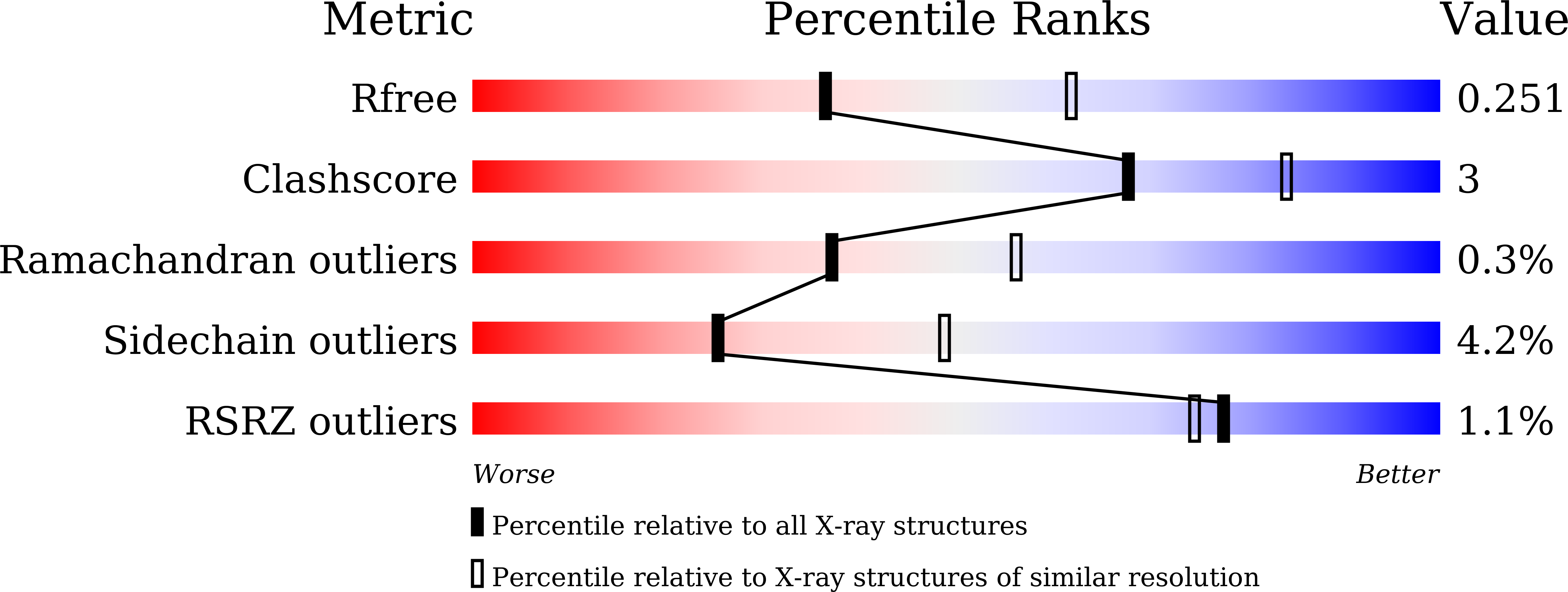 9LUD validation report