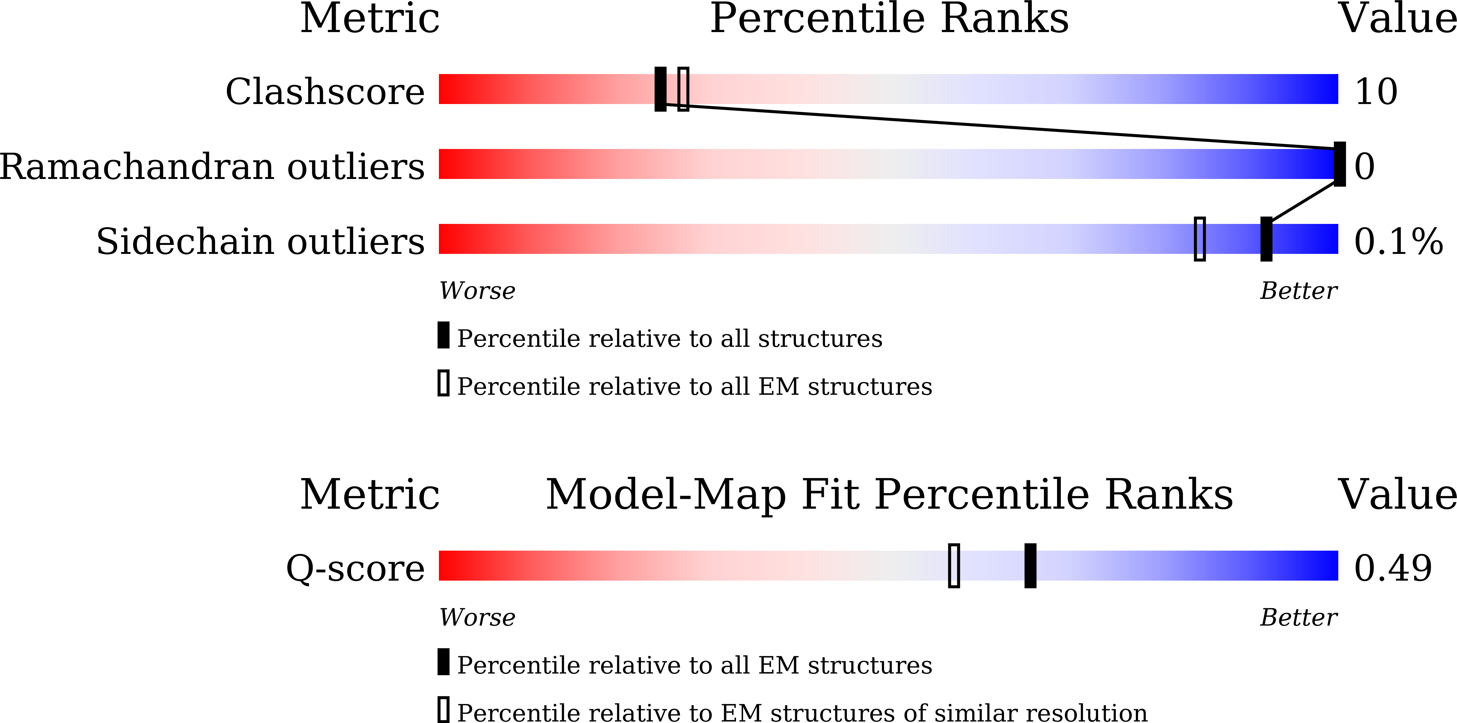 9LV9 validation report