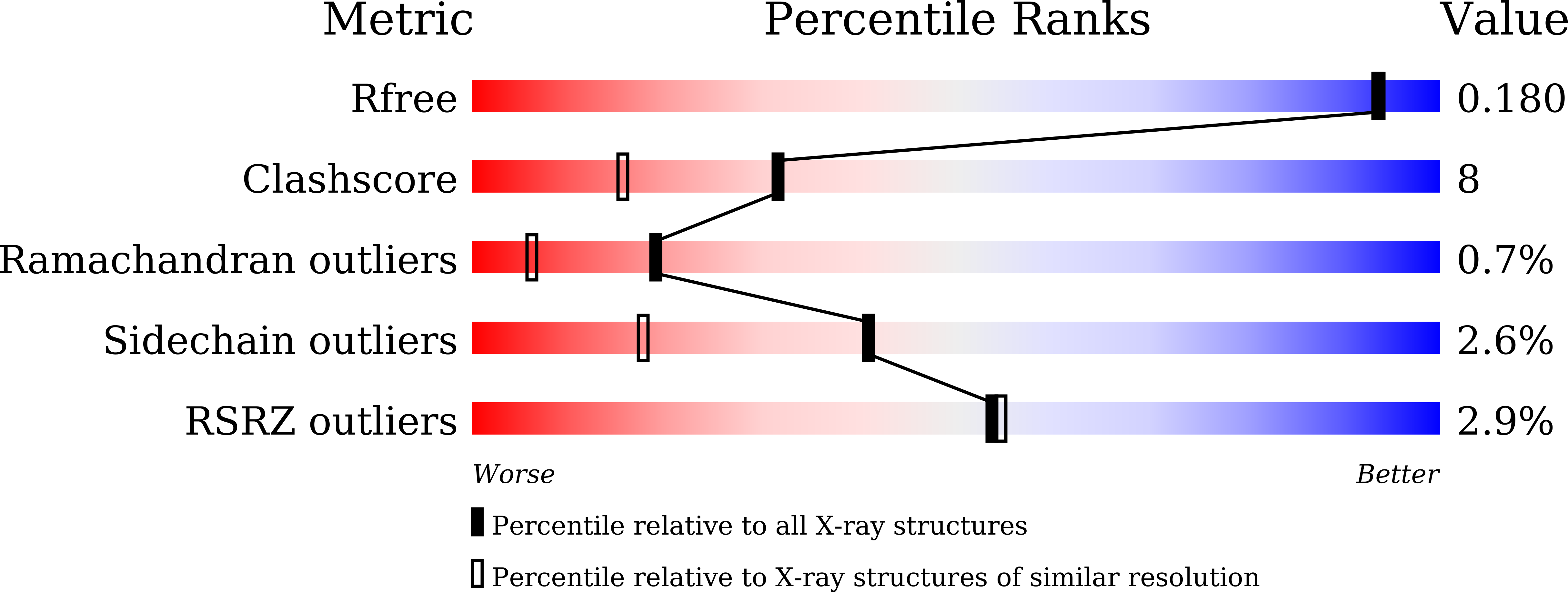 9LVZ validation report