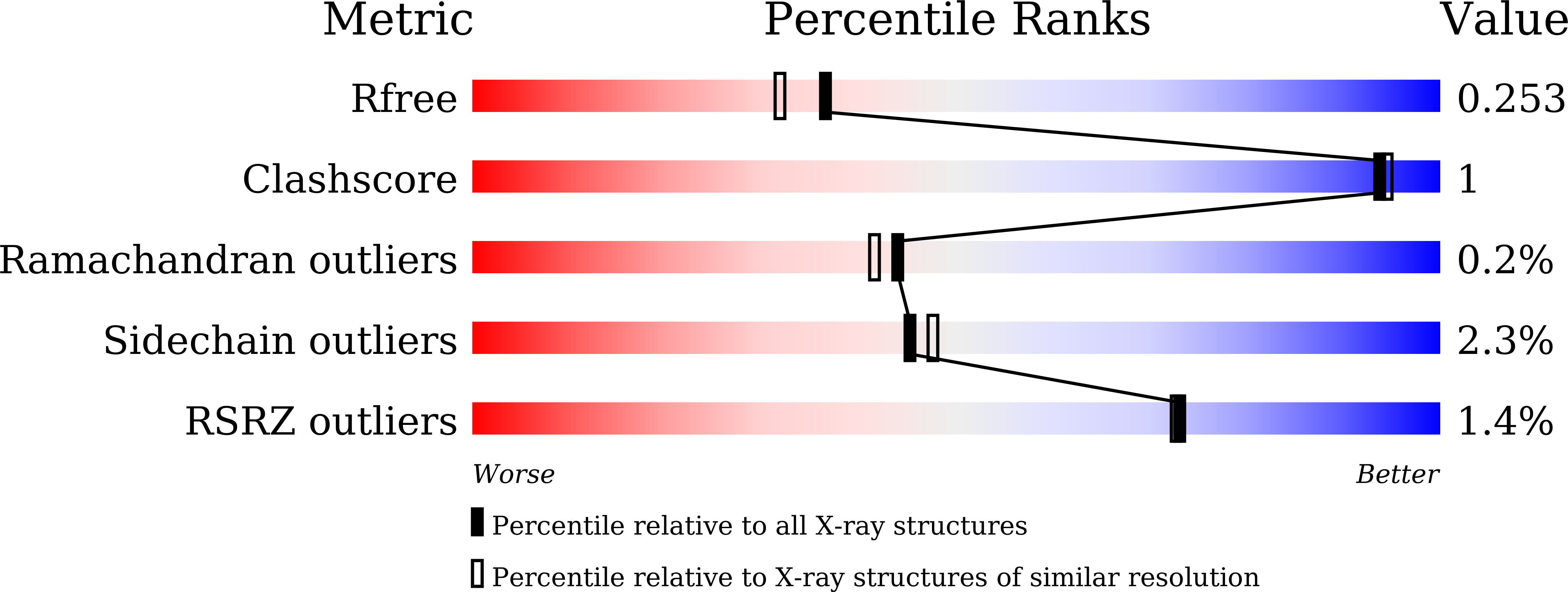 9LWM validation report