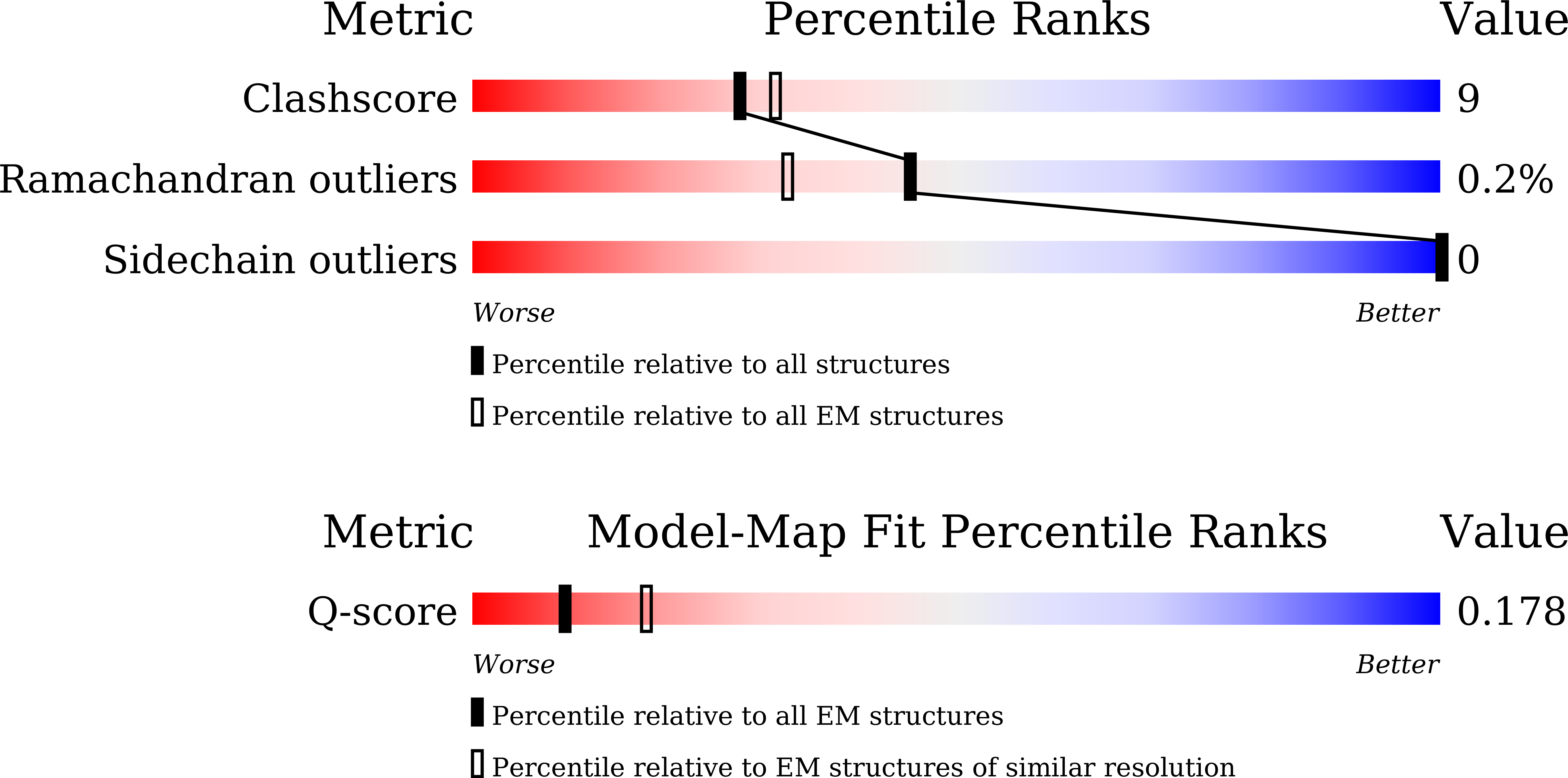 9LWO validation report