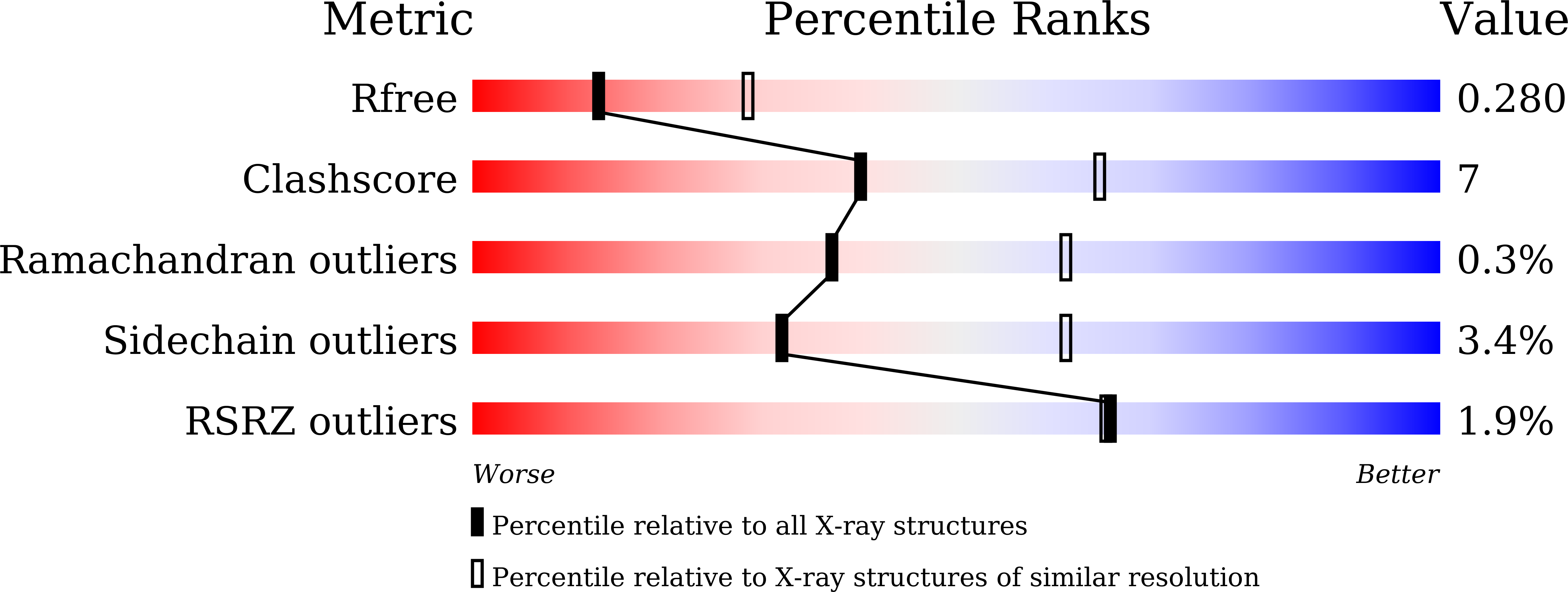 9M47 validation report