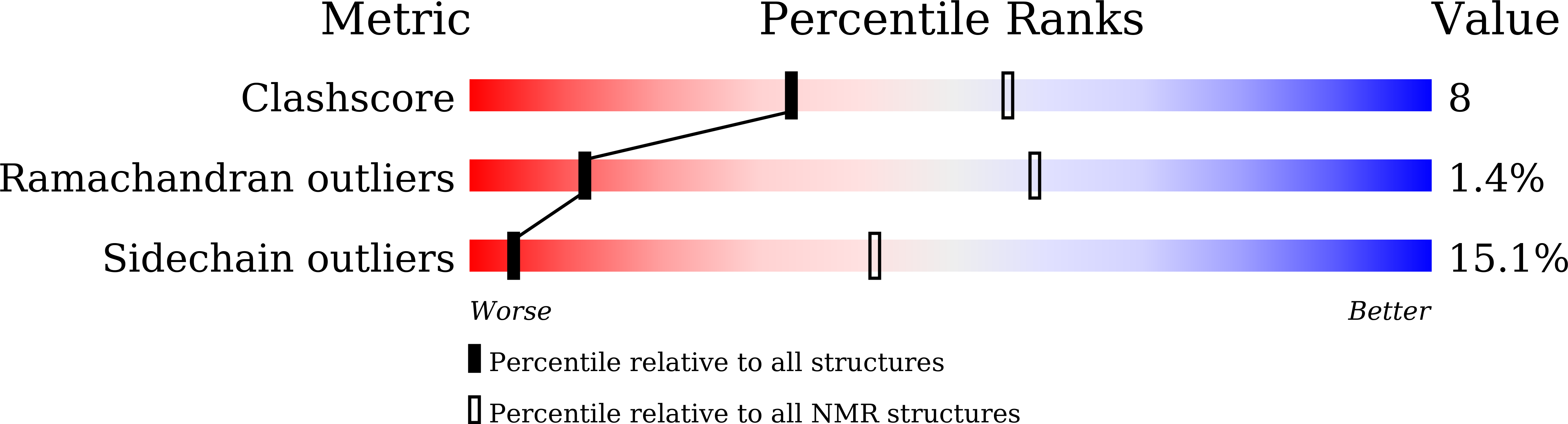 9M9H validation report