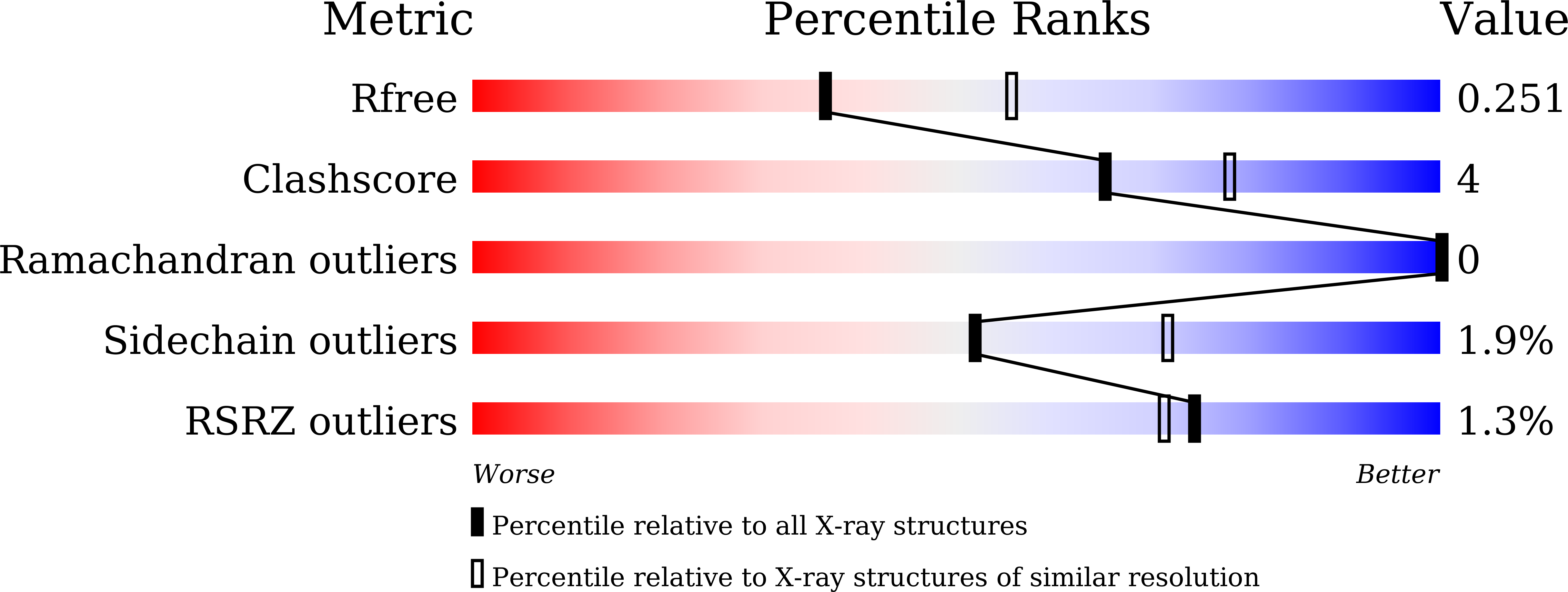 9MA3 validation report